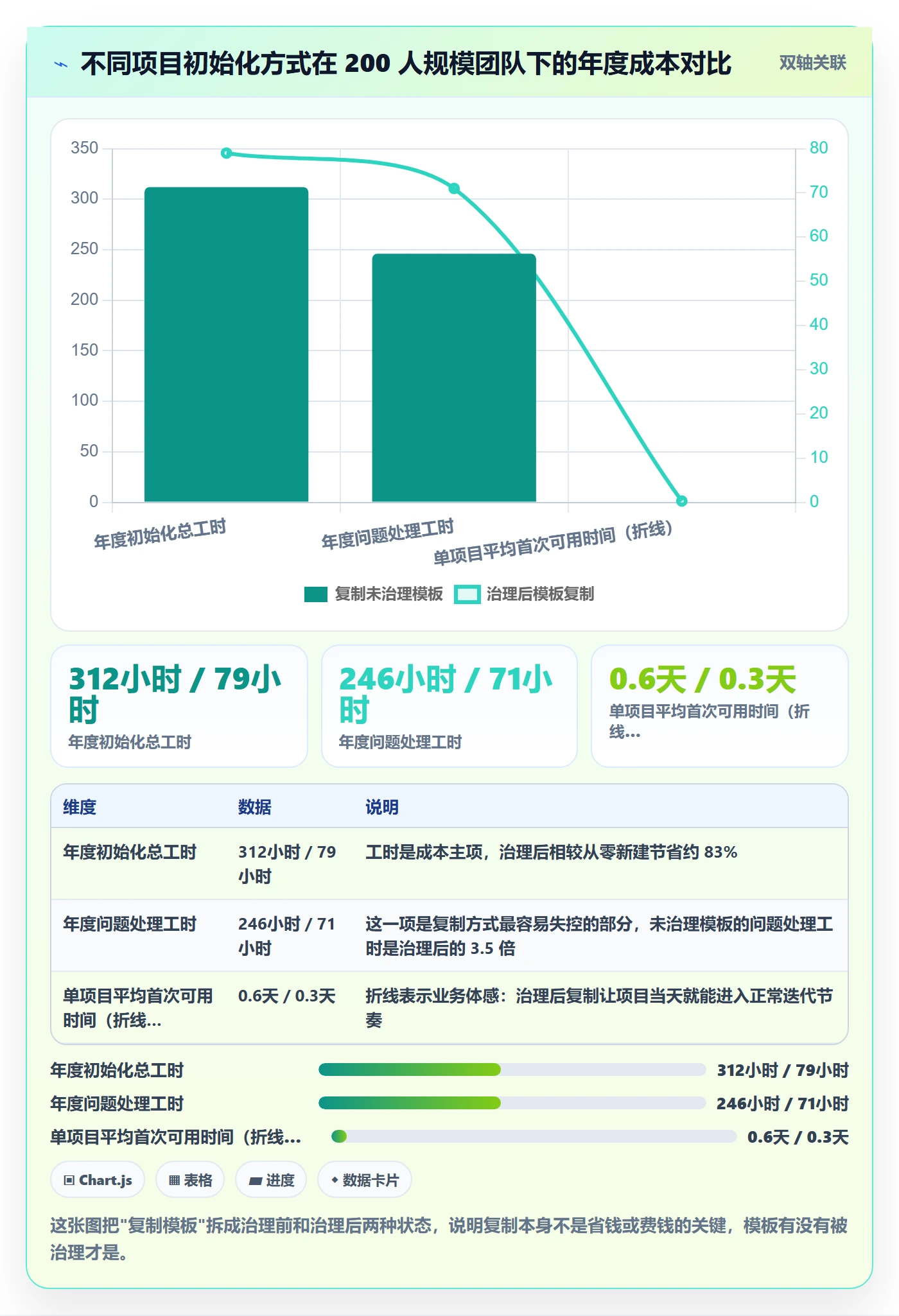 项目模板复制项目教程:产品经理实操方法,避坑指南