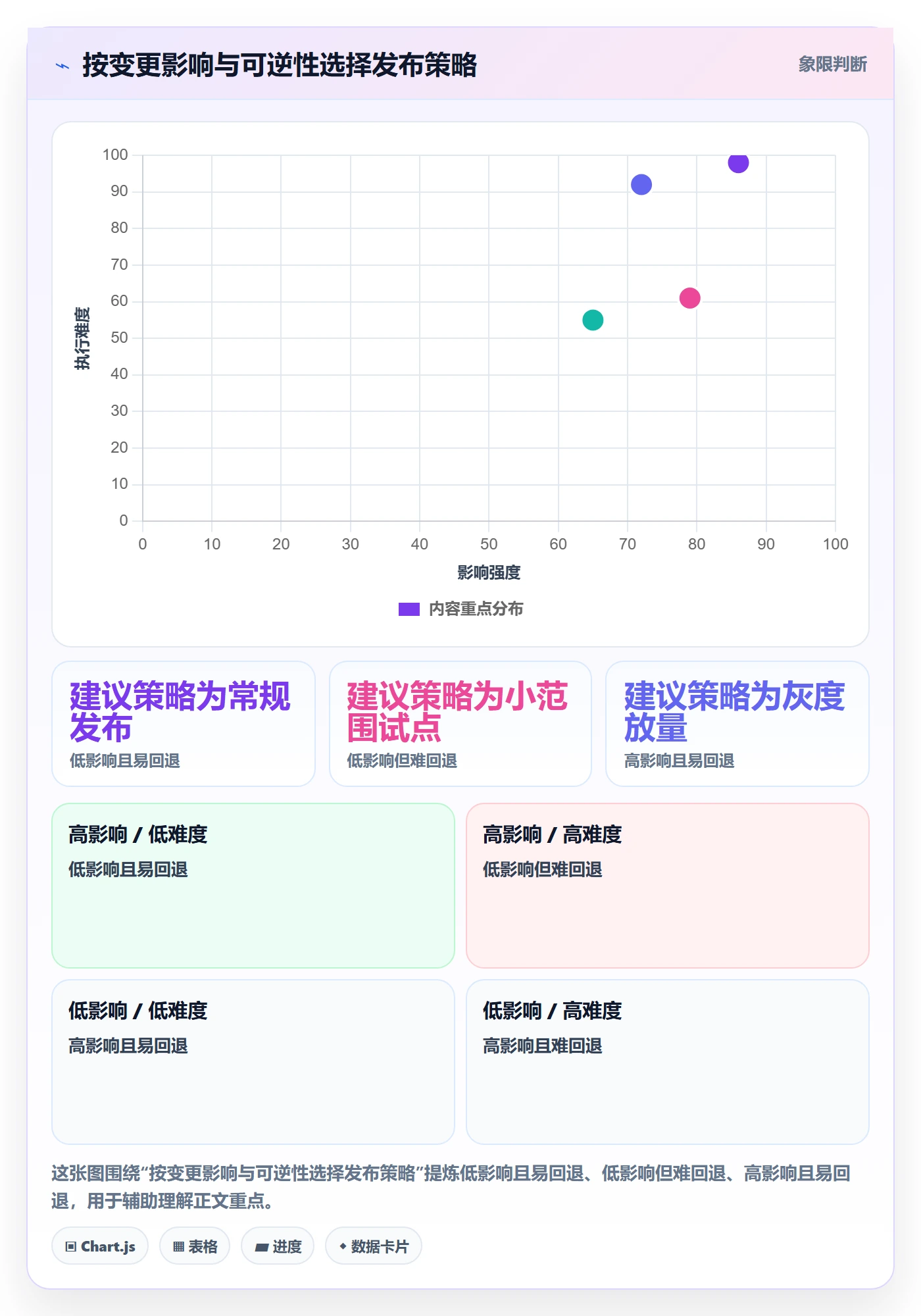 发布管理发布全流程:产品经理协同管理与一文讲清
