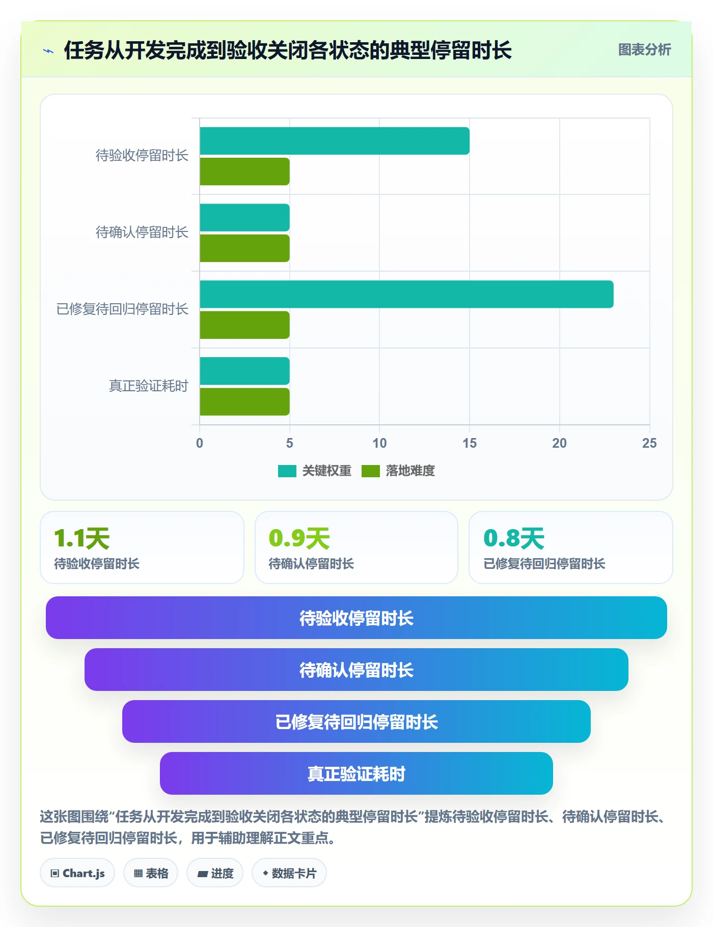 确认完成实操方法:项目成员提升任务验收效率的协同管理方法与模板