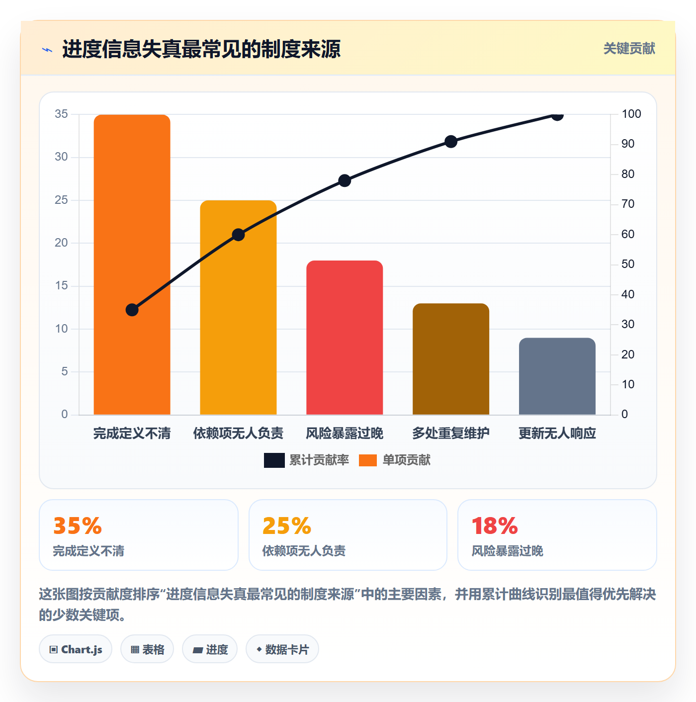 进度跟踪每日进展教程:企业管理者制度设计,避坑指南