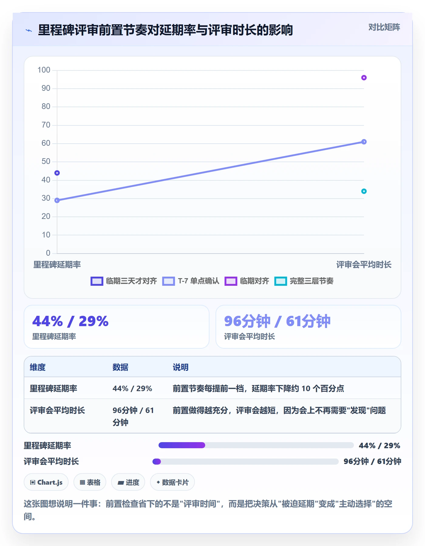 里程碑如何做好关键节点？项目成员落地方案与操作步骤