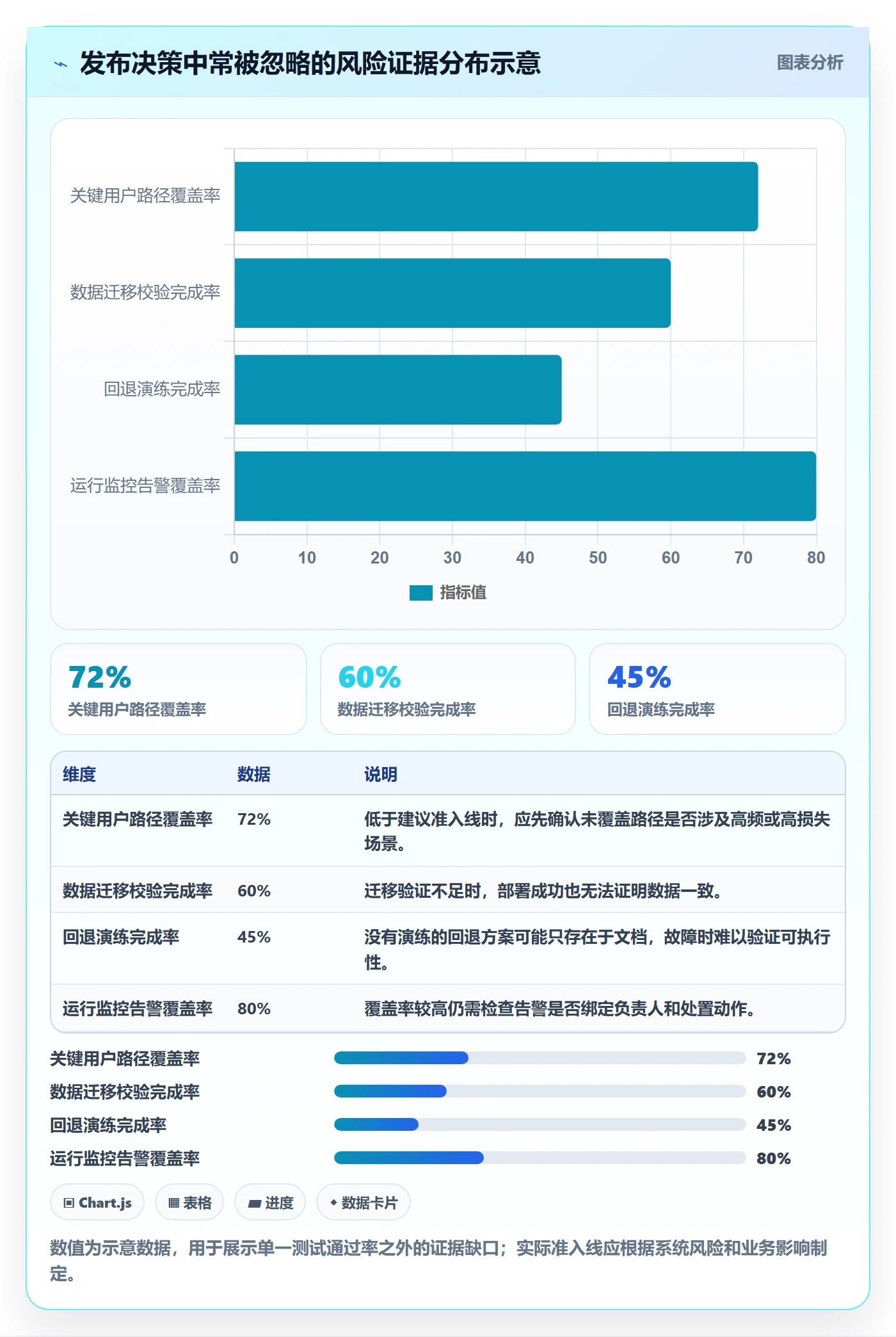 版本管理Release全流程:PMO数据分析与一文讲清