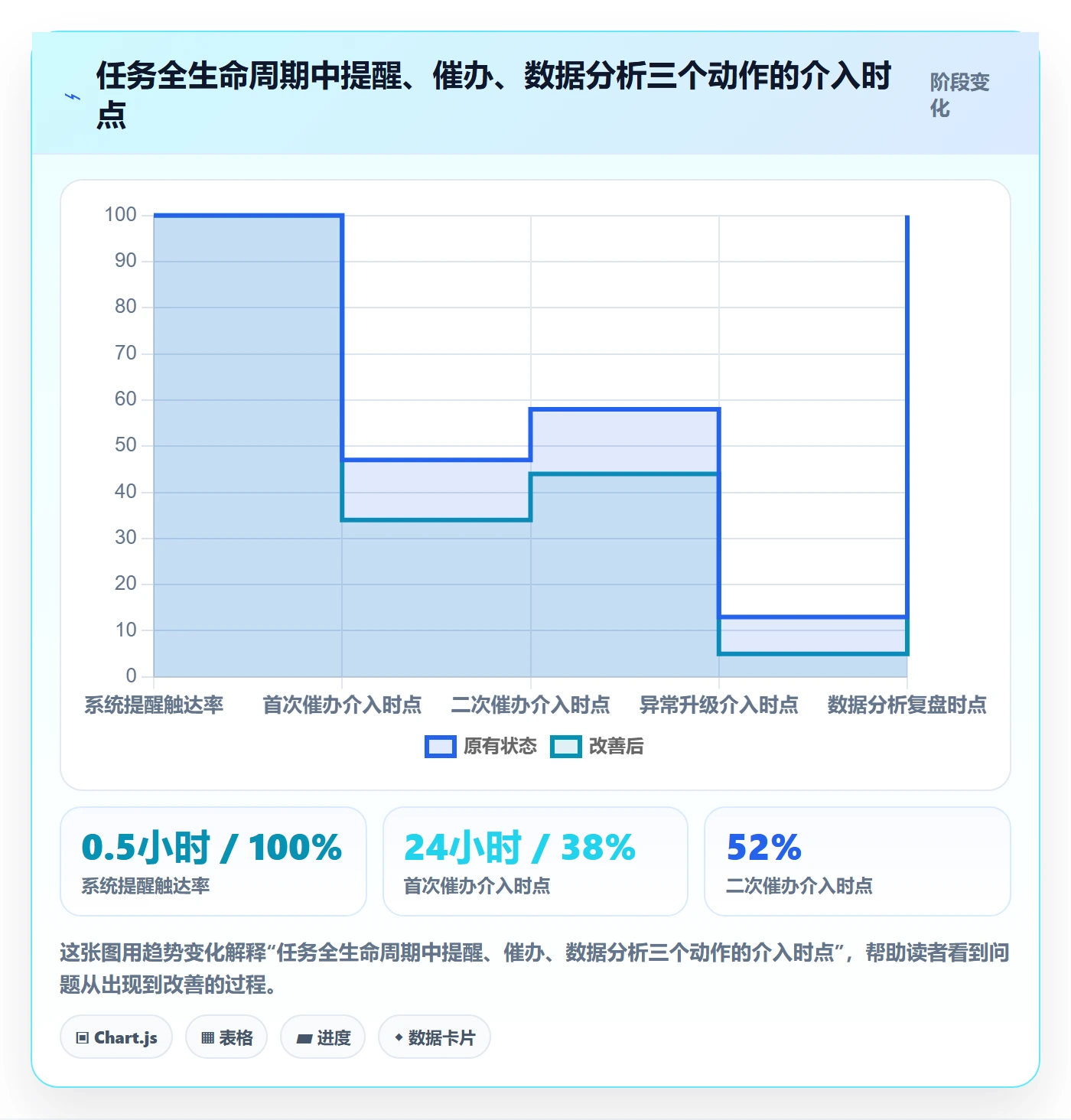 任务提醒催办全流程：项目负责人数据分析与一文讲清