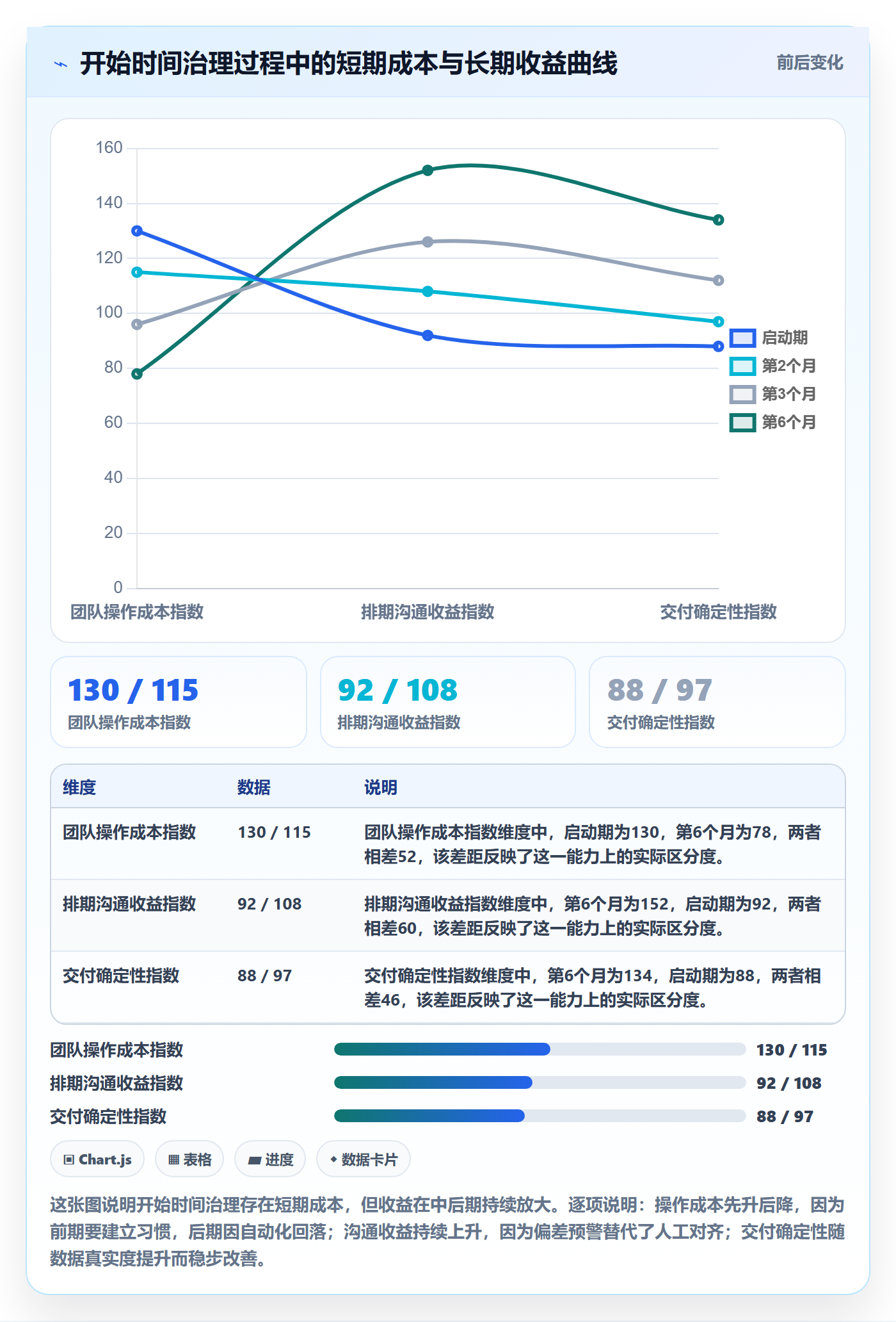 任务属性开始时间全流程:研发团队效率提升与一文讲清