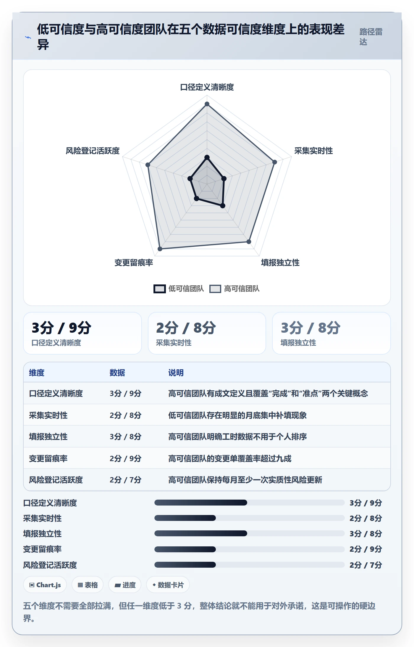 项目规划项目计划教程:实施团队数据分析,避坑指南
