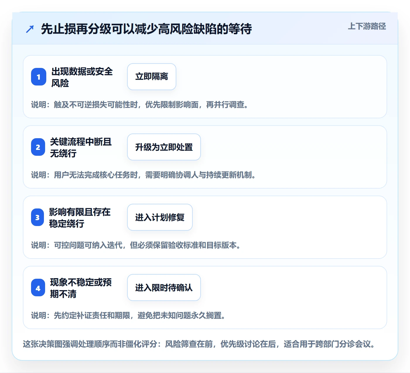 修复落地方案:跨部门团队开展Bug / 缺陷的入门指南案例解析