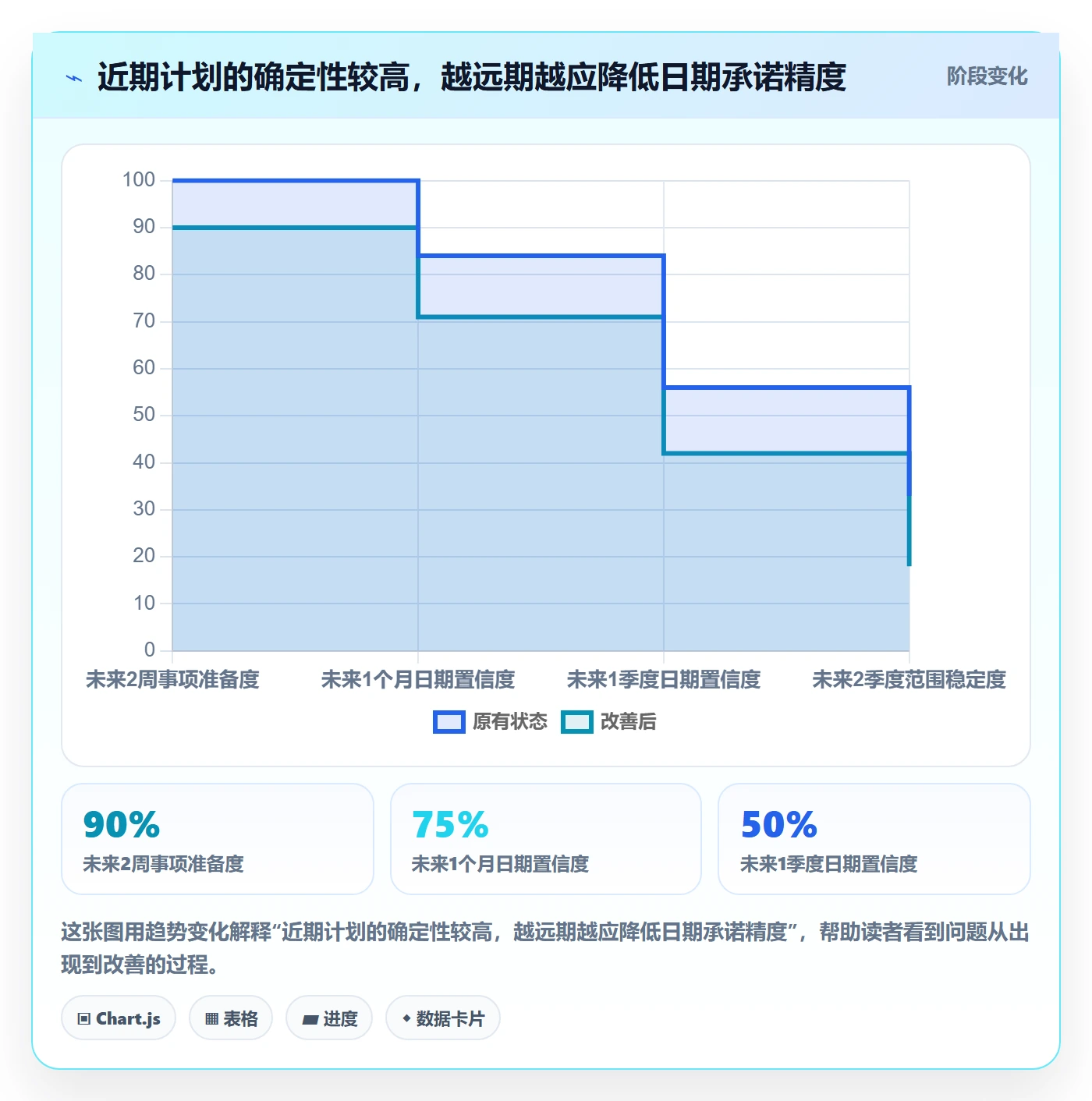 需求优先级管理指南：项目负责人如何做好需求排期，风险控制全流程
