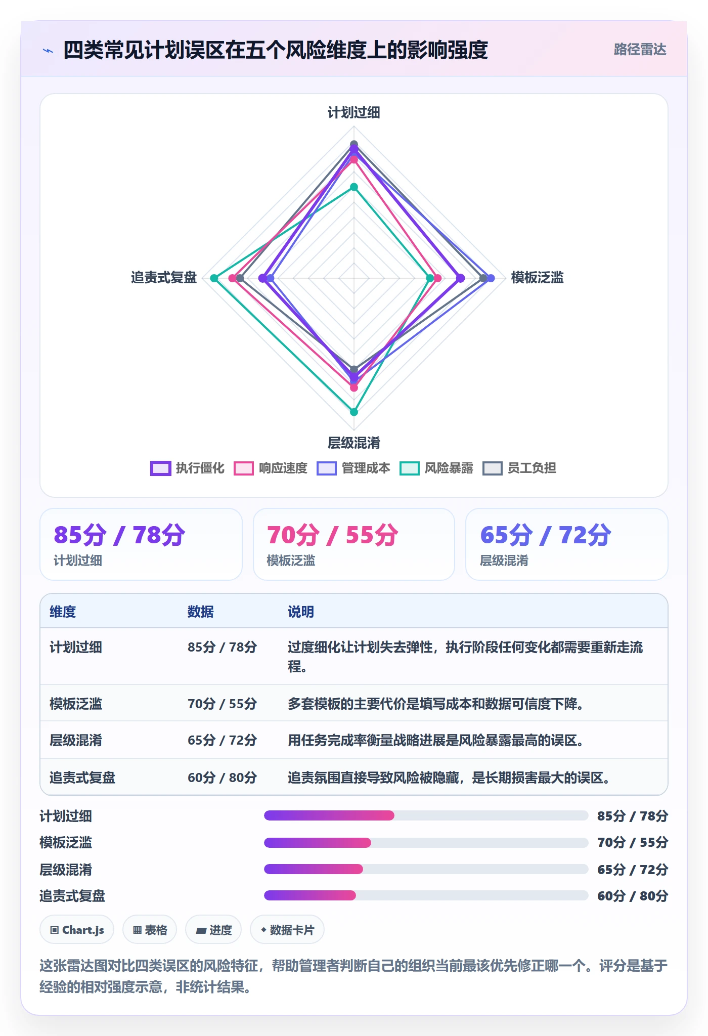 工作计划实操方法:企业管理者提升项目规划效率的流程优化方法与模板