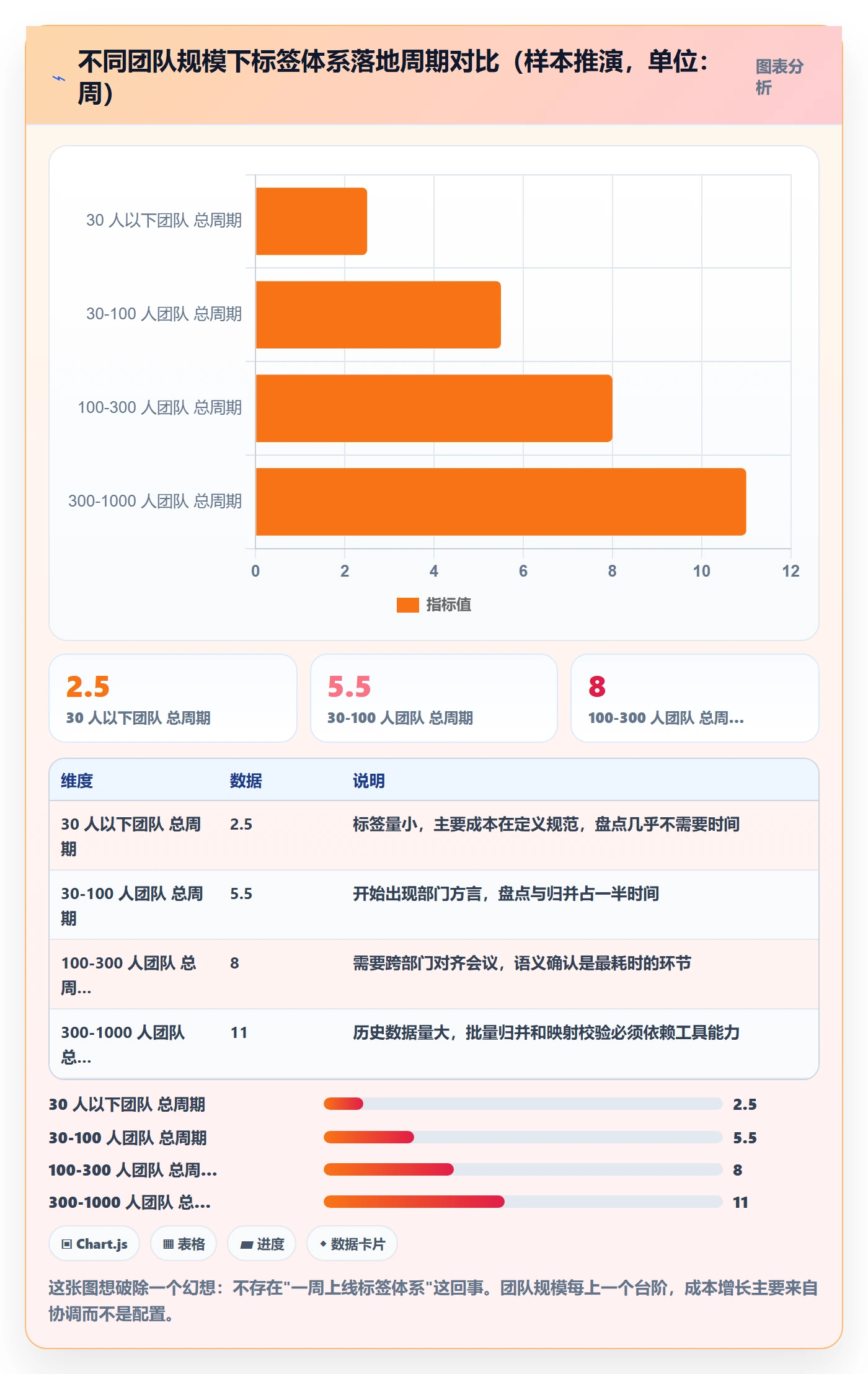 标签落地方案:跨部门团队开展任务属性的入门指南案例解析