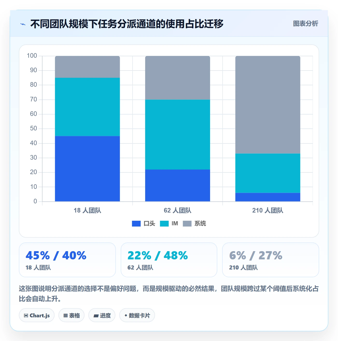 任务分派协办全流程:研发团队入门指南与一文讲清