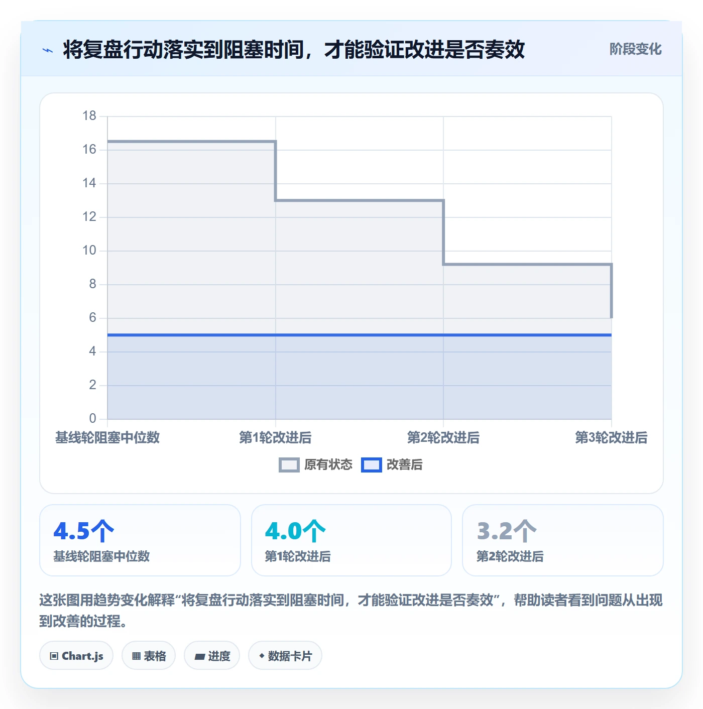 迭代任务最佳实践：企业管理者迭代管理入门指南，常见问题