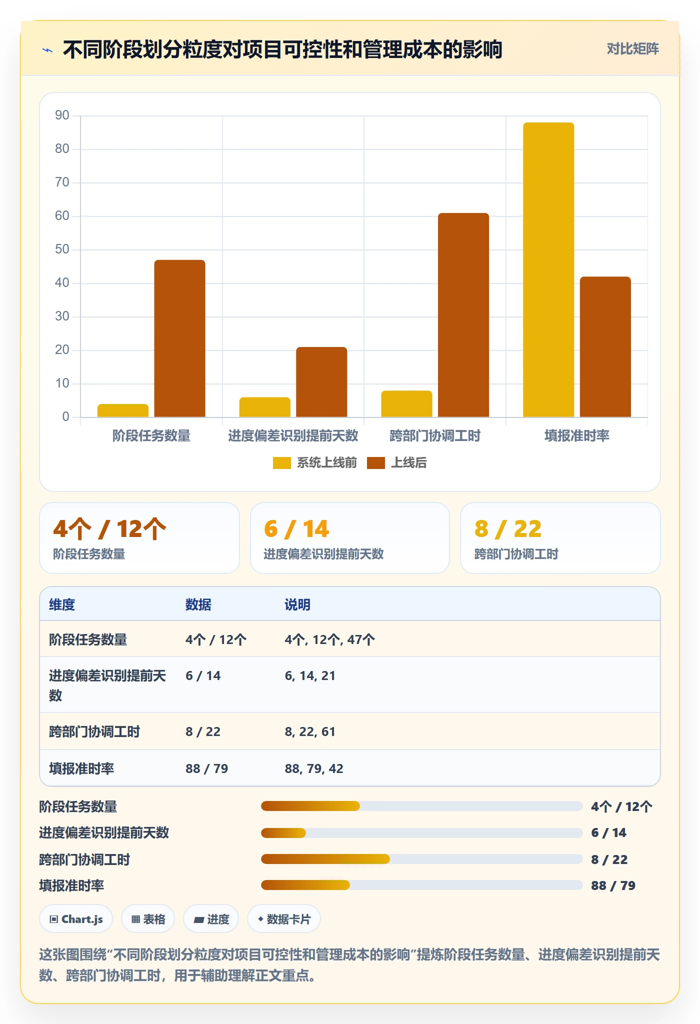 项目阶段阶段任务教程：管理层落地方案，避坑指南