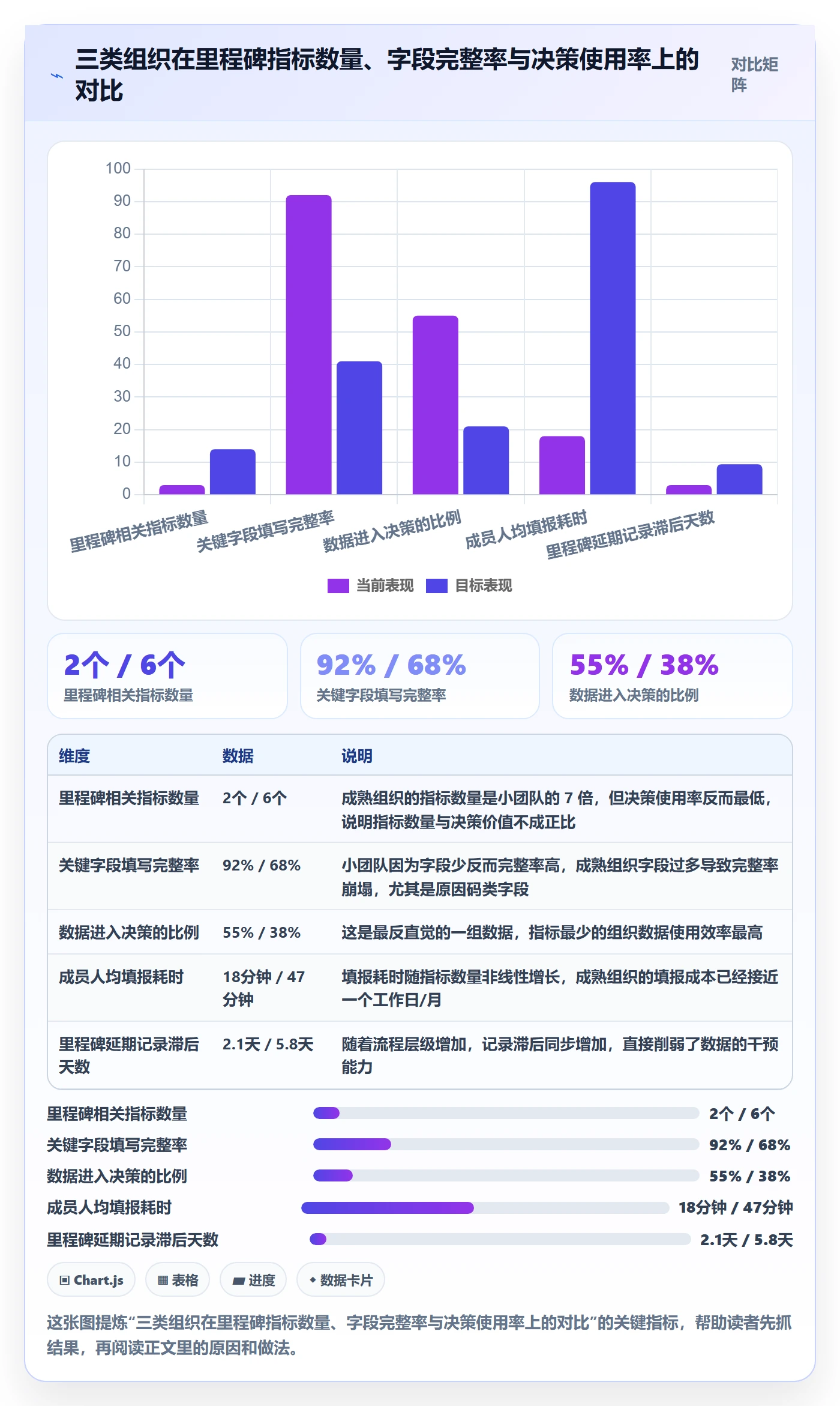 里程碑最佳实践:项目成员项目阶段数据分析,常见问题