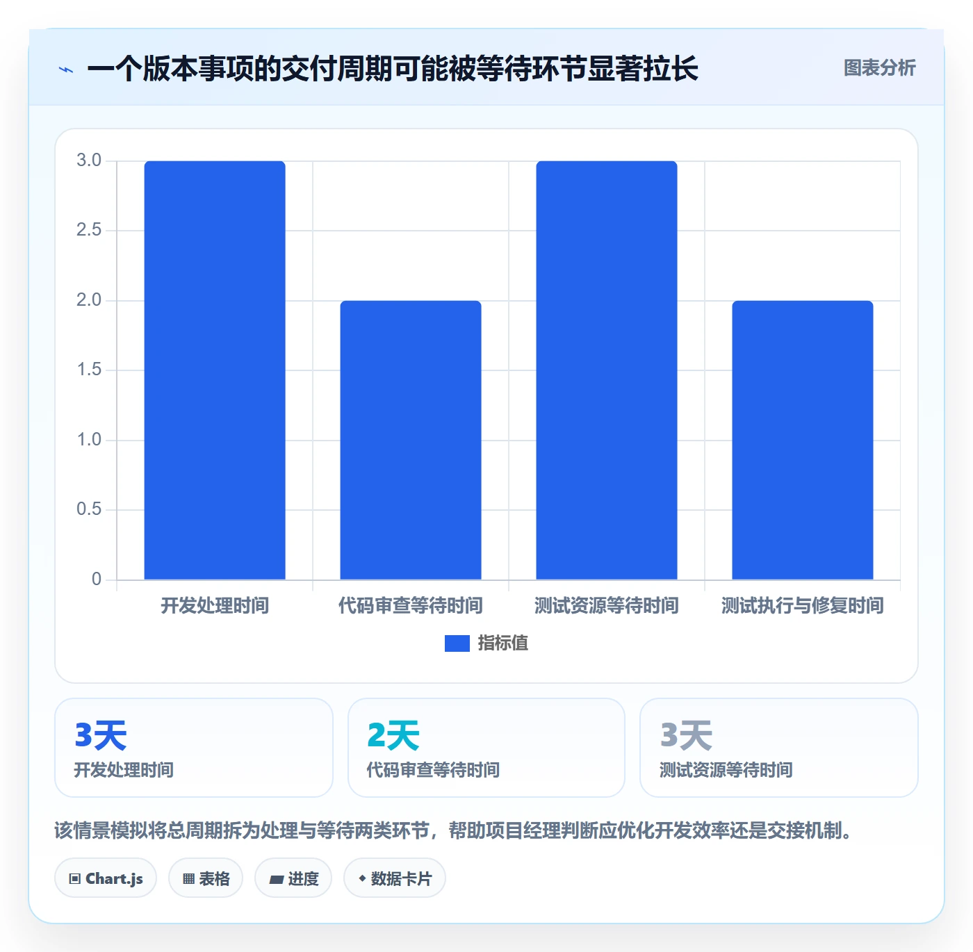 版本管理版本状态教程：项目经理数据分析，避坑指南