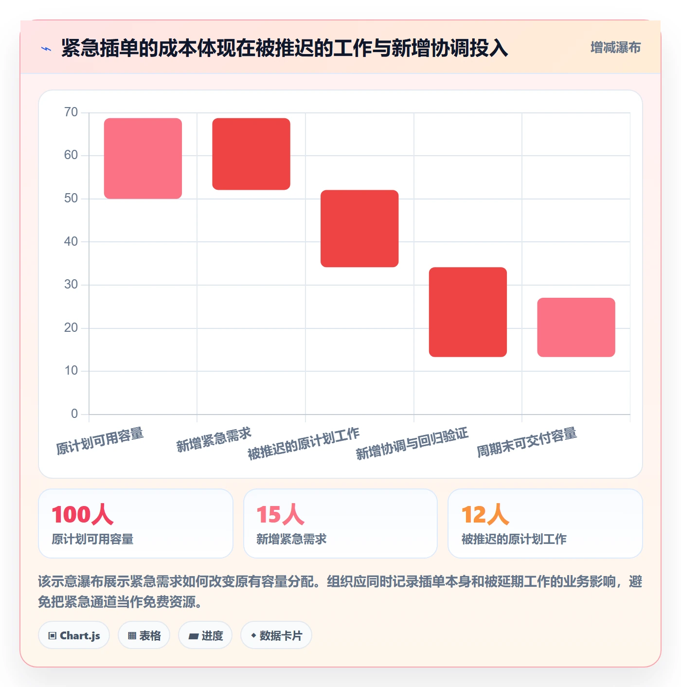 需求管理需求全流程：跨部门团队制度设计与一文讲清