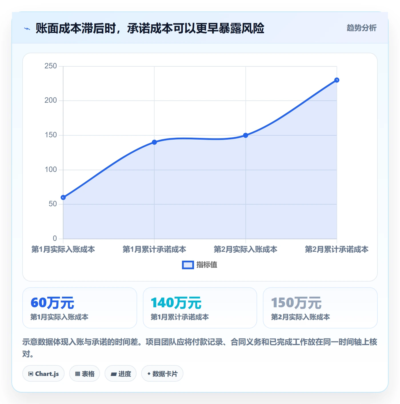 成本管理指南:项目经理如何做好成本管理,最佳实践全流程