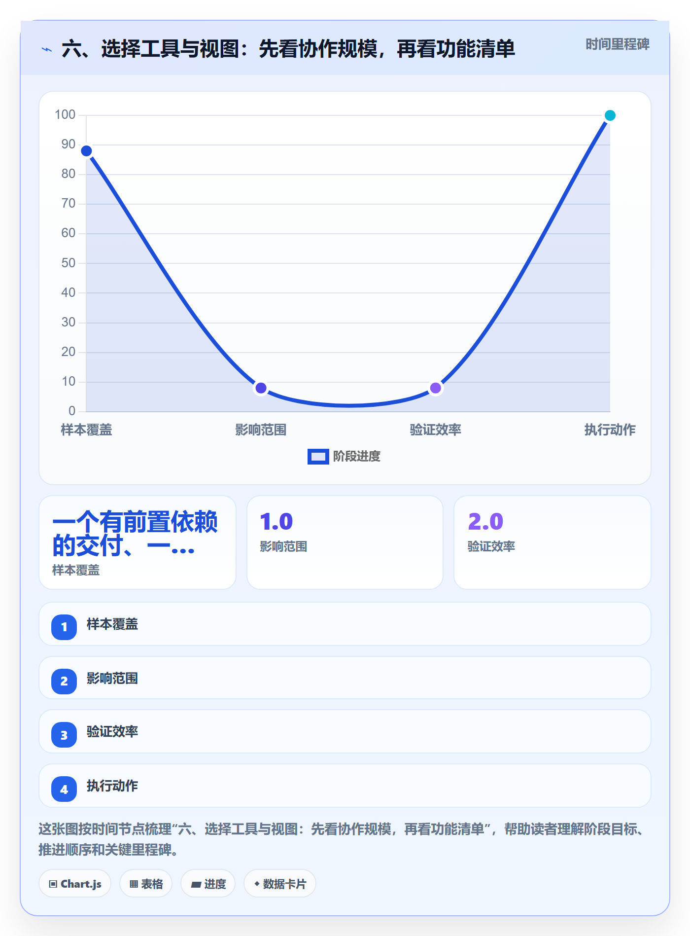 六、选择工具与视图:先看协作规模,再看功能清单