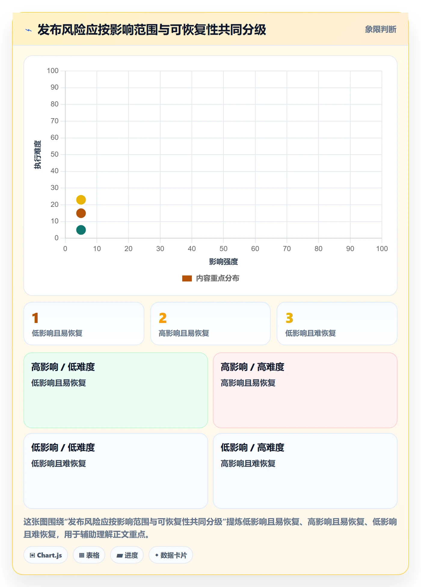 发布流程与规范:产品经理发布管理风险控制关键指标