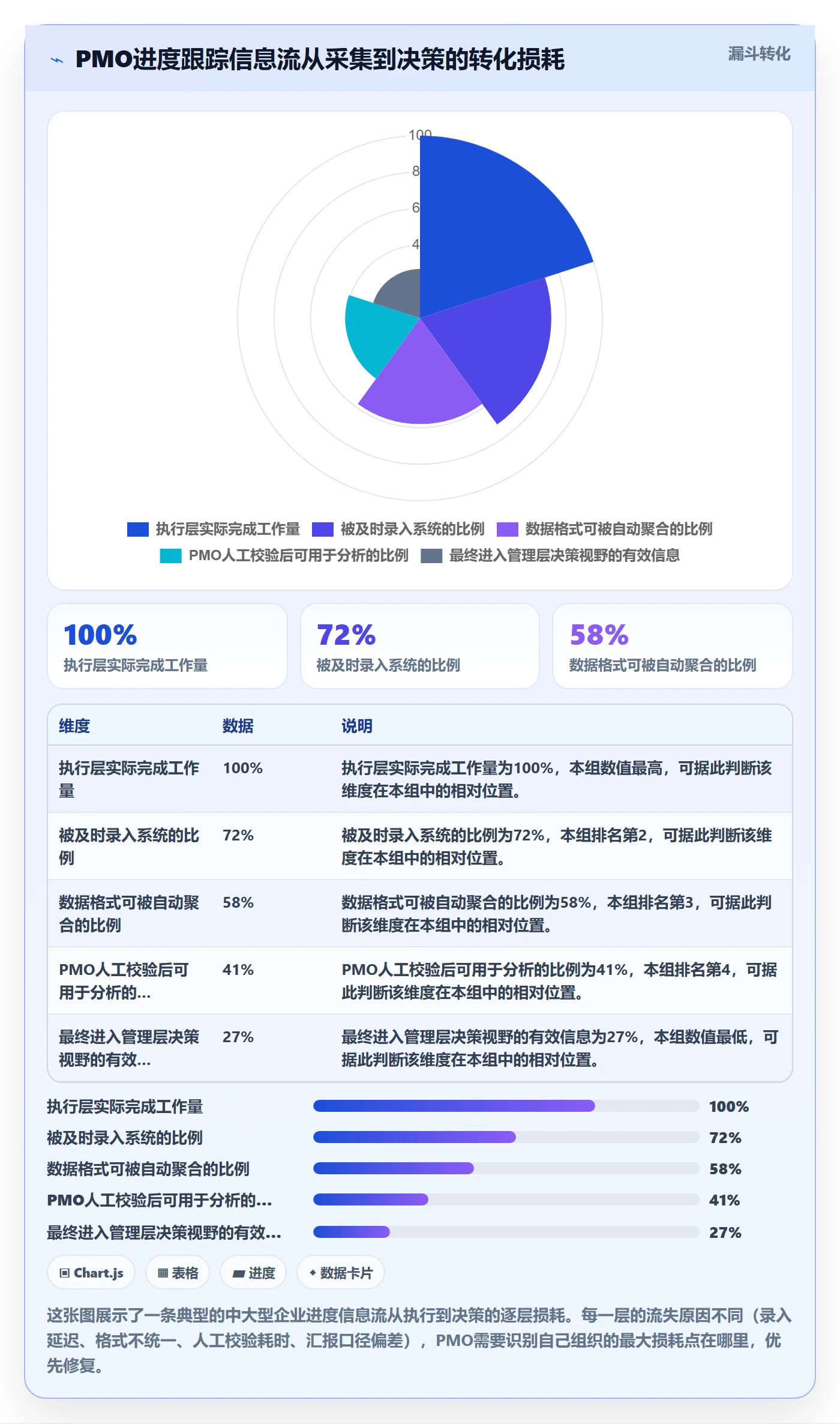 跟踪最佳实践：PMO进度跟踪入门指南，常见问题
