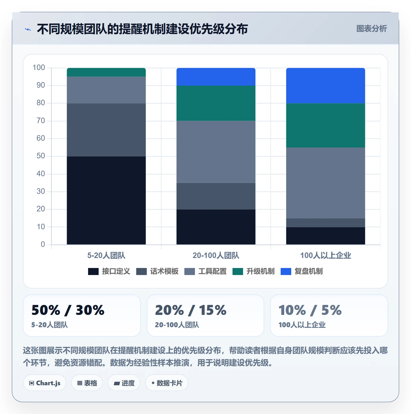 提前提醒实操方法:跨部门团队提升任务提醒效率的实操方法方法与模板
