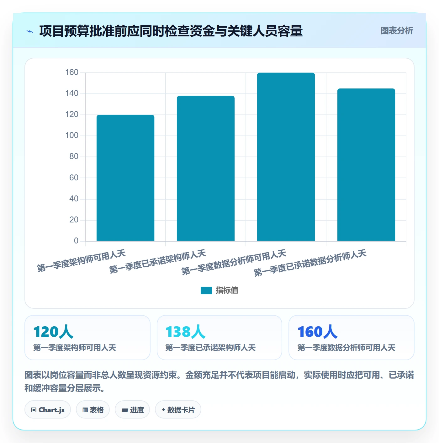 预算分配最佳实践:PMO预算管理数据分析,常见问题