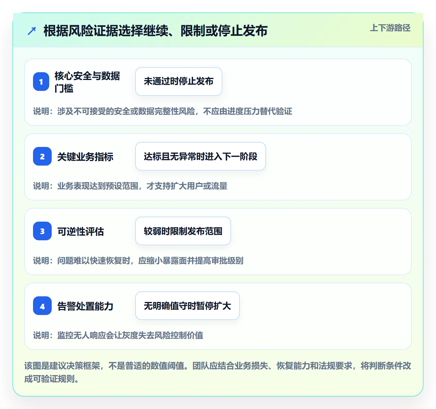 发布检查管理指南:项目成员如何做好发布管理,落地方案全流程