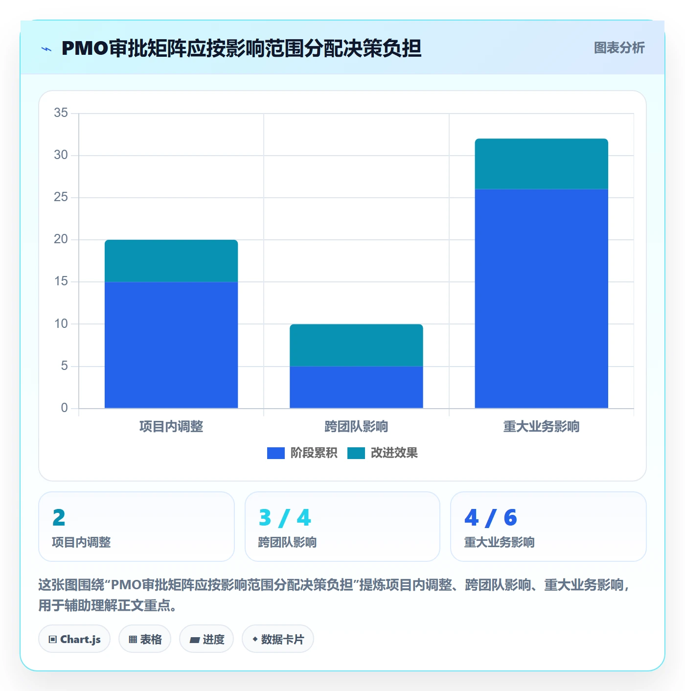 延期管理延期申请全流程:PMO制度设计与一文讲清