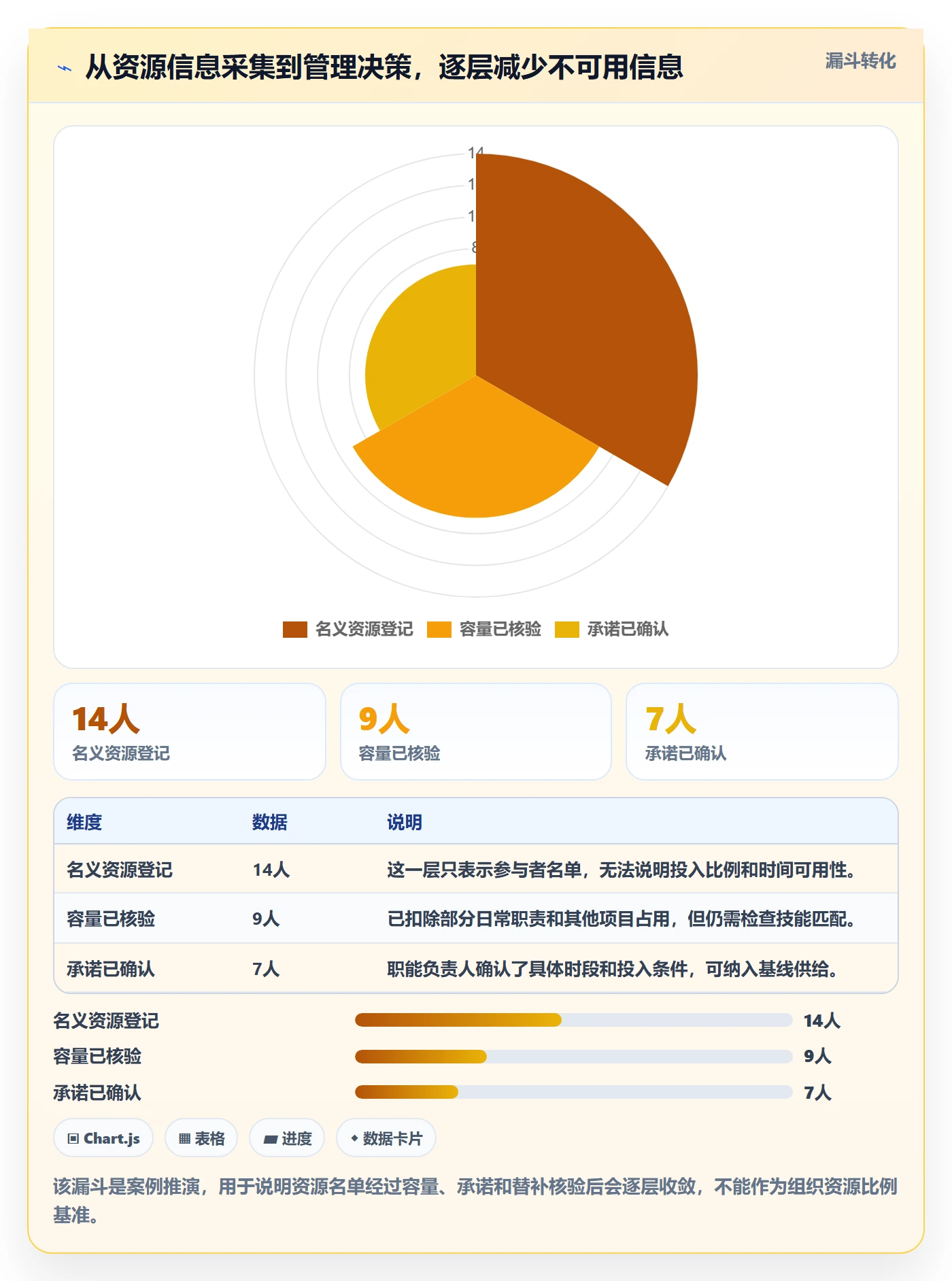 角色怎么做?项目经理风险控制:资源管理从0到1