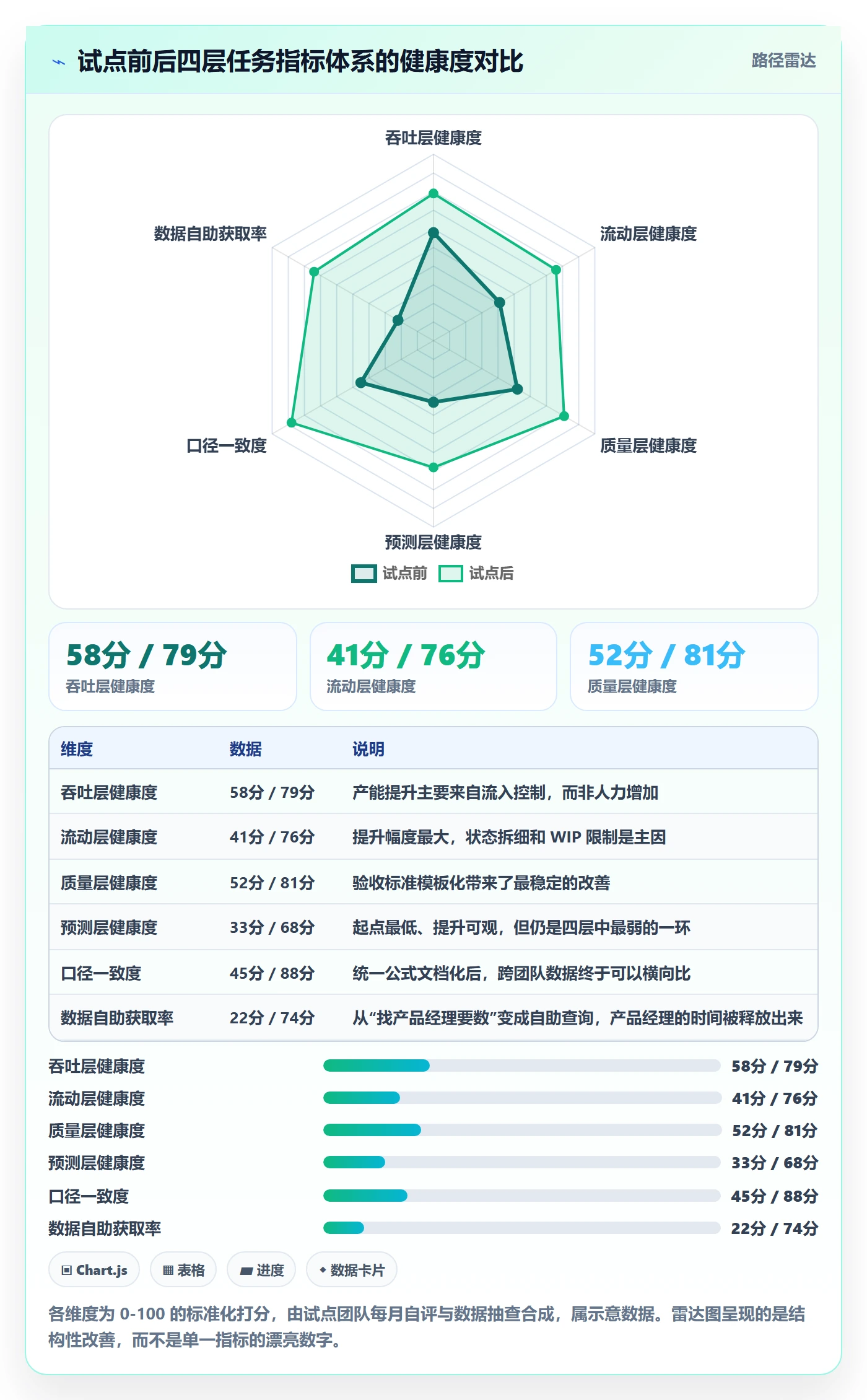 负责人落地方案:产品经理开展任务管理的数据分析案例解析
