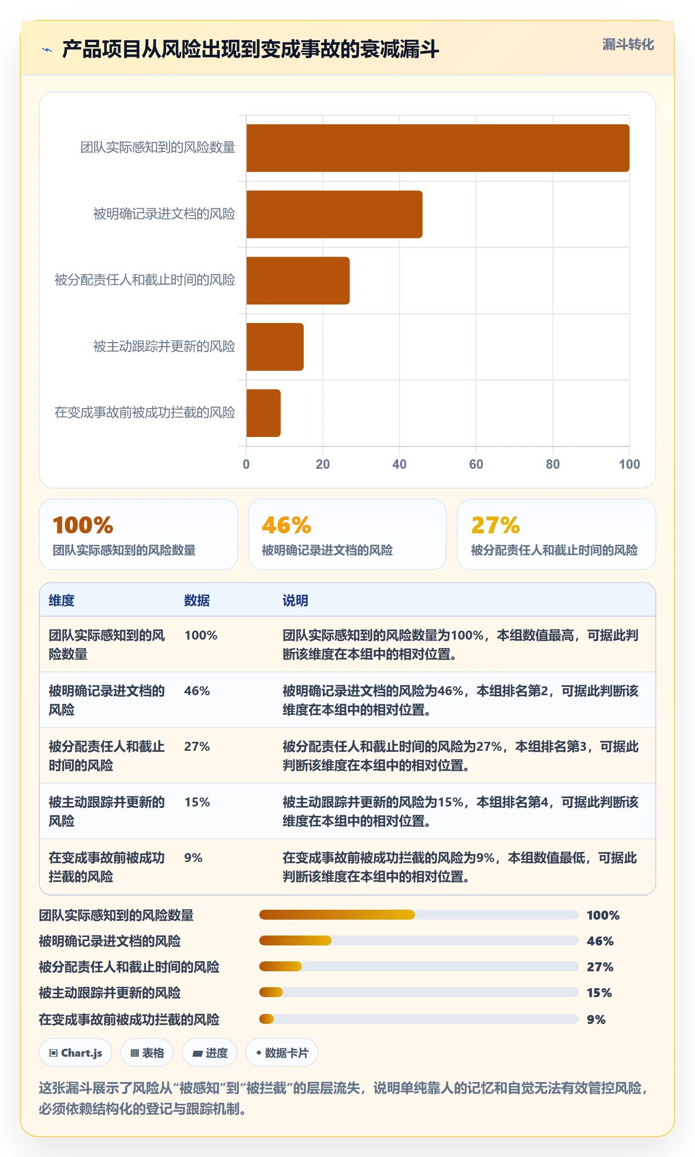 阶段进度实操方法：产品经理提升进度管理效率的风险控制方法与模板