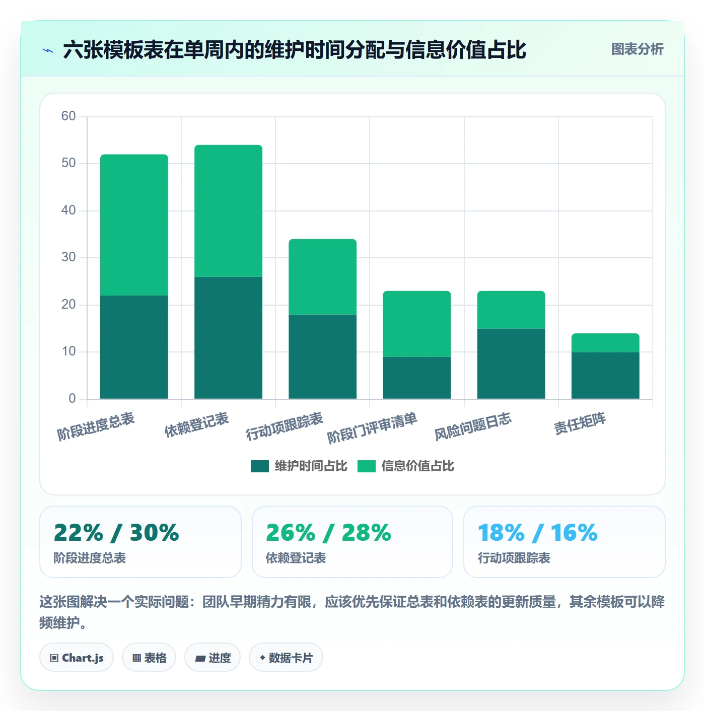 阶段进度实操方法:跨部门团队提升进度管理效率的最佳实践方法与模板
