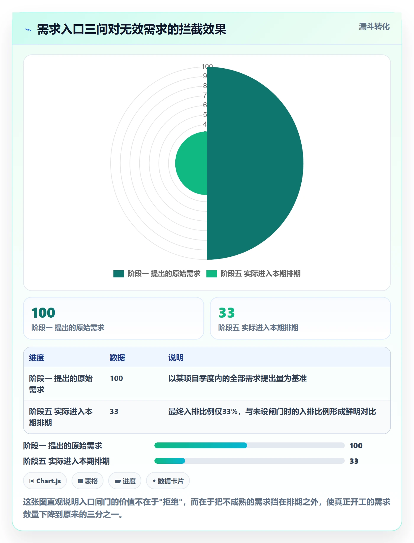 范围最佳实践:项目经理项目范围风险控制,常见问题
