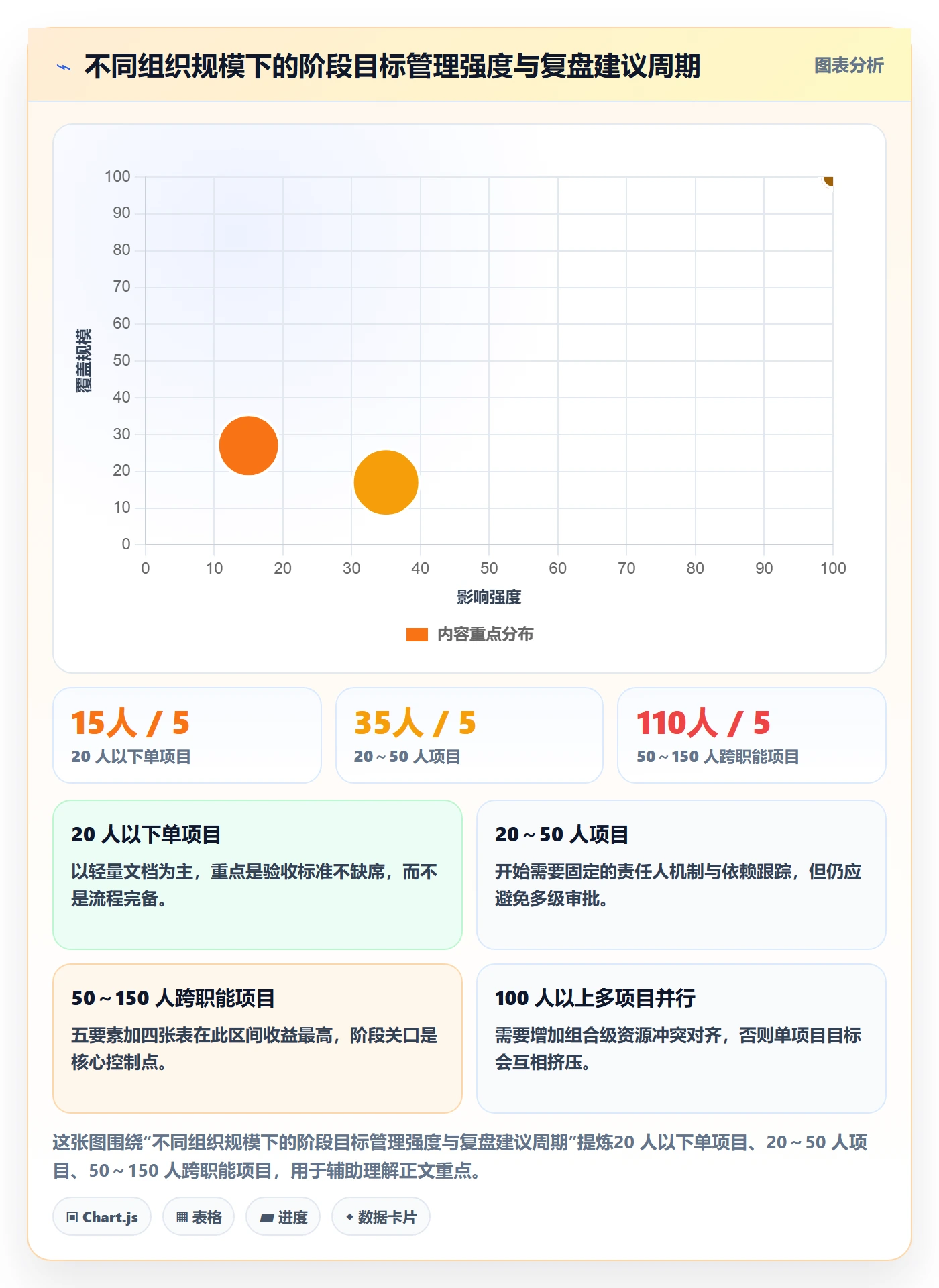 阶段目标管理指南:项目经理如何做好项目目标,效率提升全流程