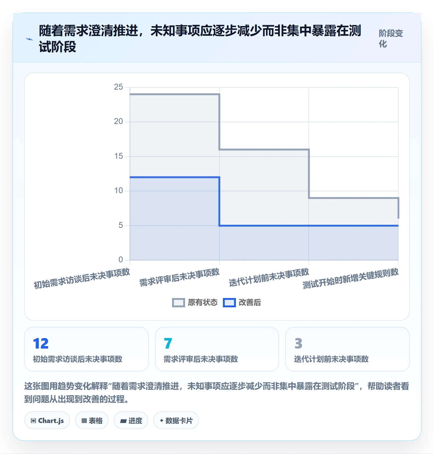 需求管理需求拆解教程:项目成员最佳实践,避坑指南