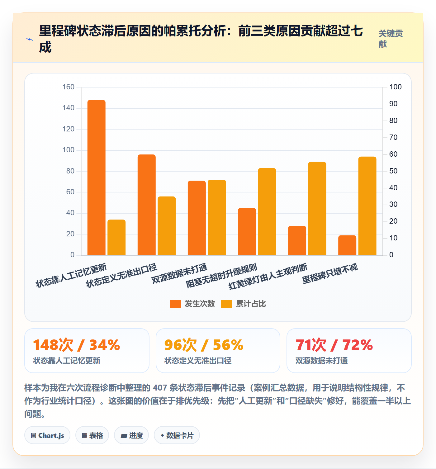节点状态管理方法大全:管理层里程碑流程优化落地清单