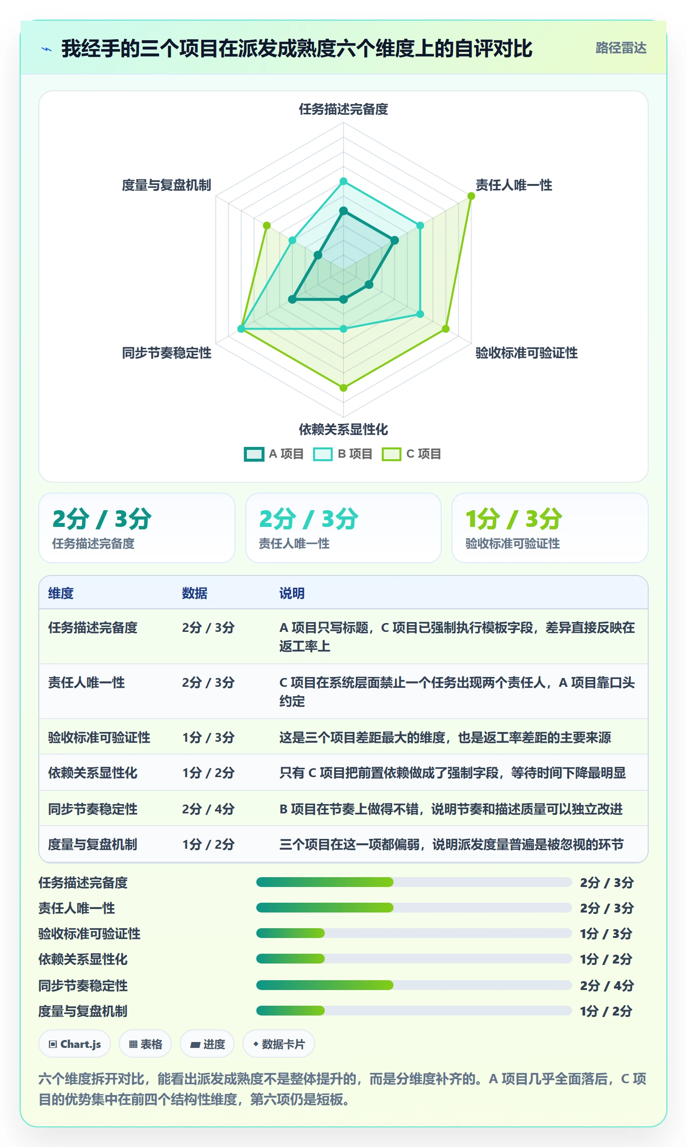 派发怎么做?项目负责人实操方法:任务分派从0到1