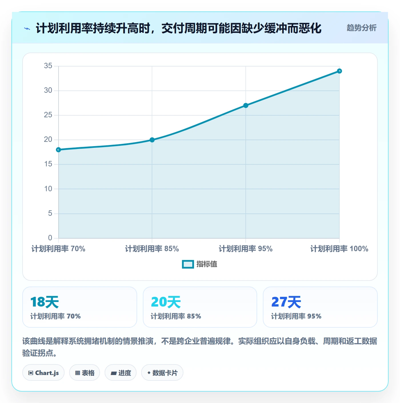人力资源计划如何做好资源负载？PMO效率提升与操作步骤