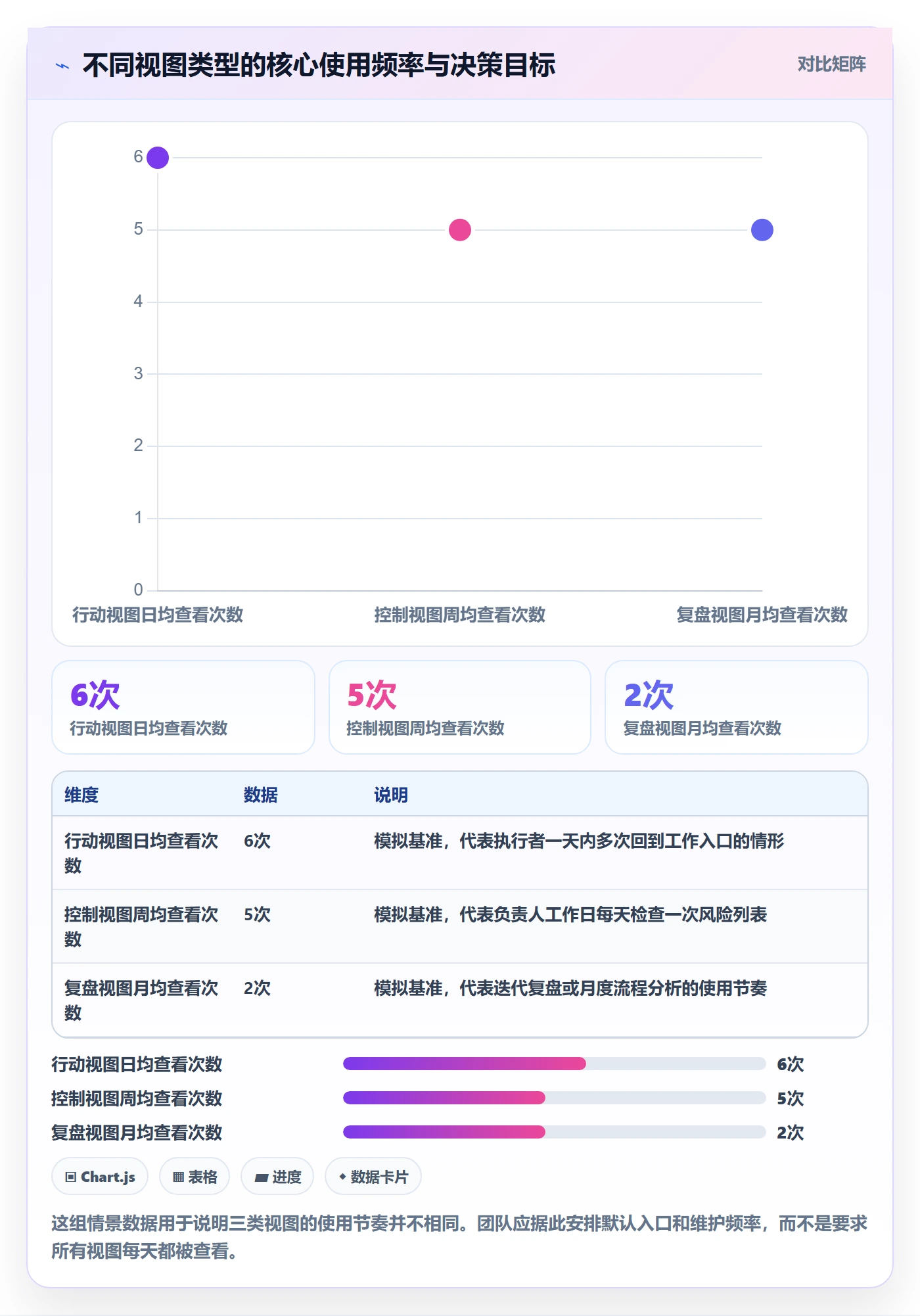 筛选管理指南：研发团队如何做好列表视图，制度设计全流程