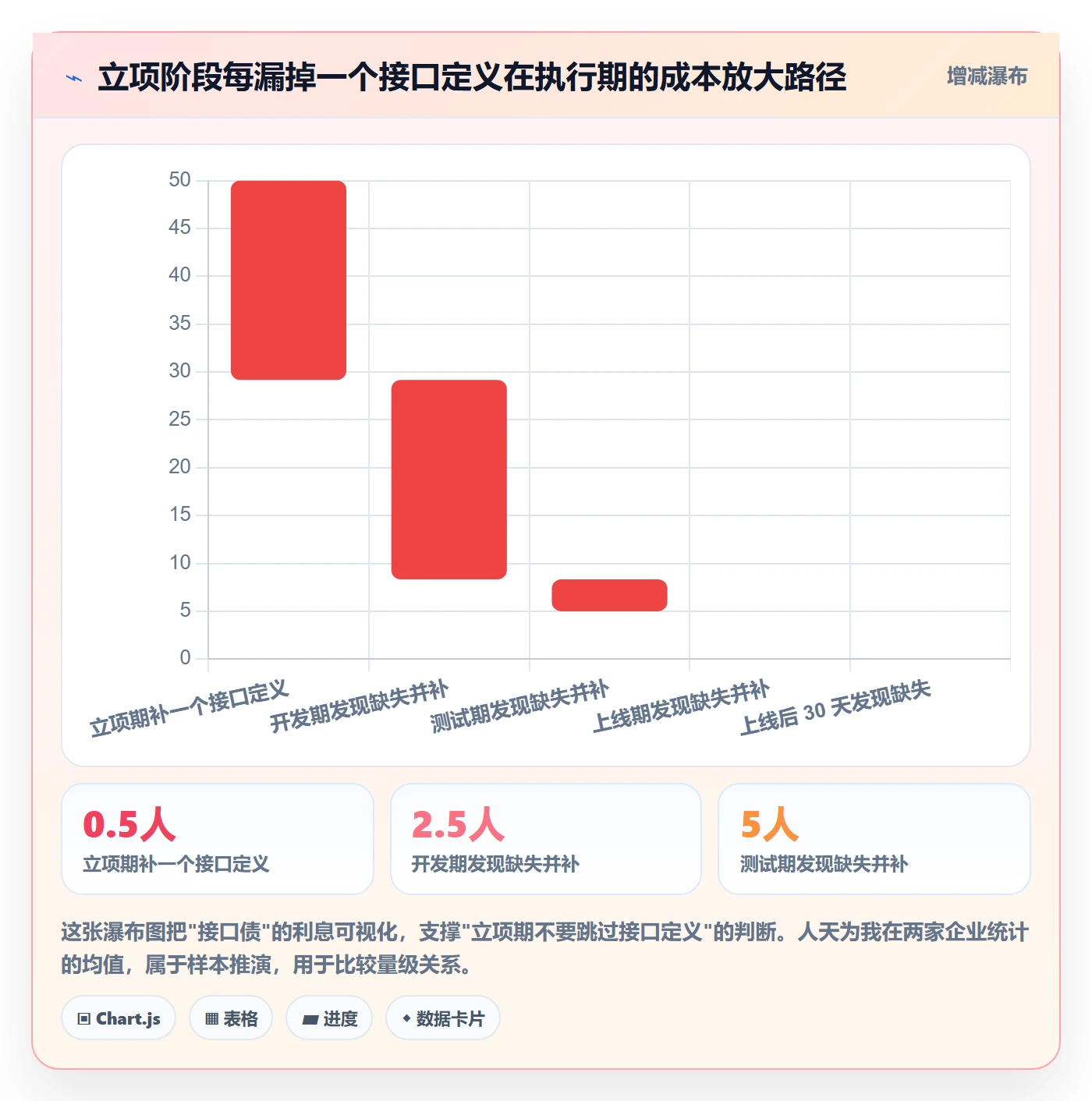 项目申请怎么做?跨部门团队协同管理:项目立项从0到1