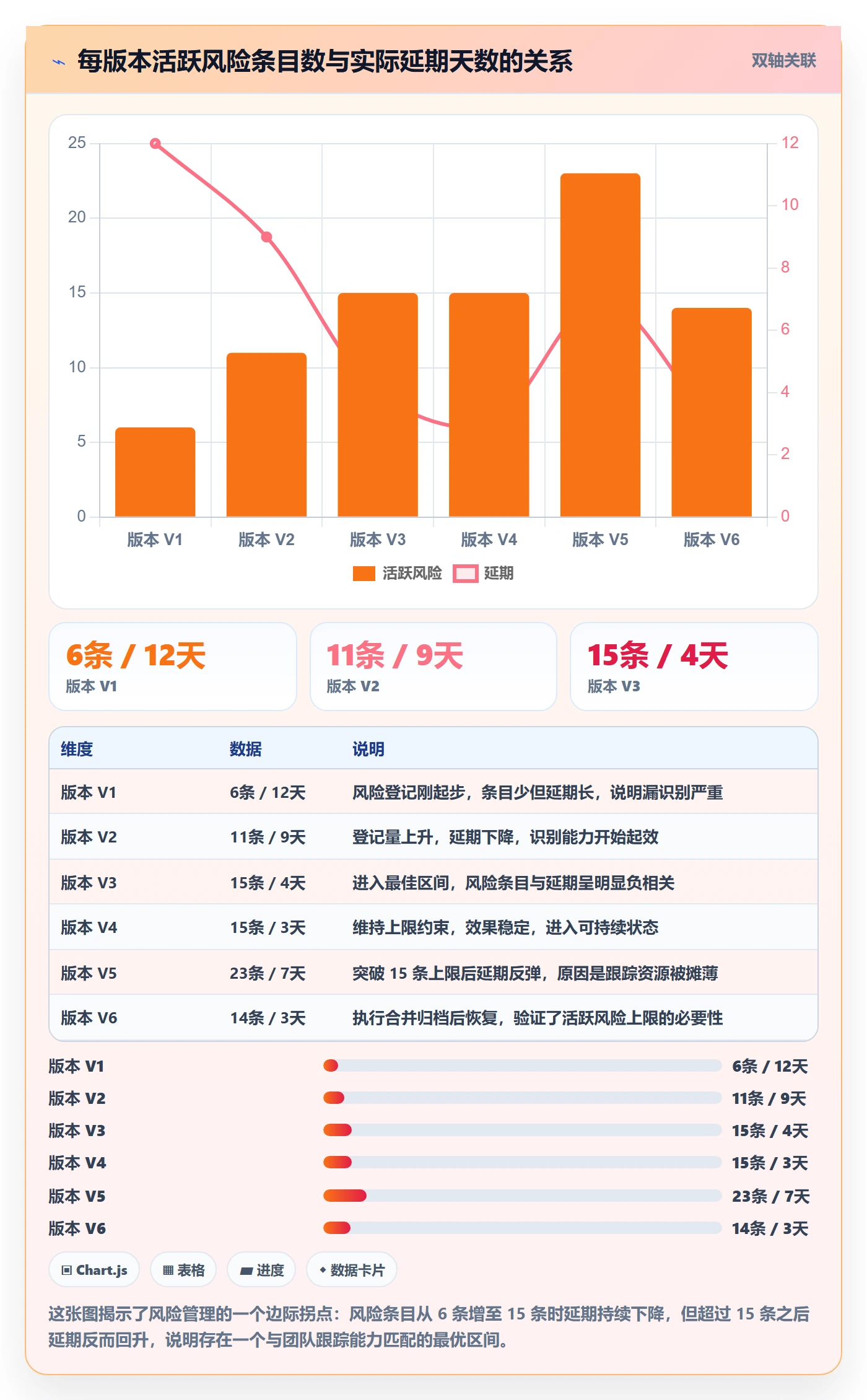 项目目标项目目标全流程:研发团队风险控制与一文讲清
