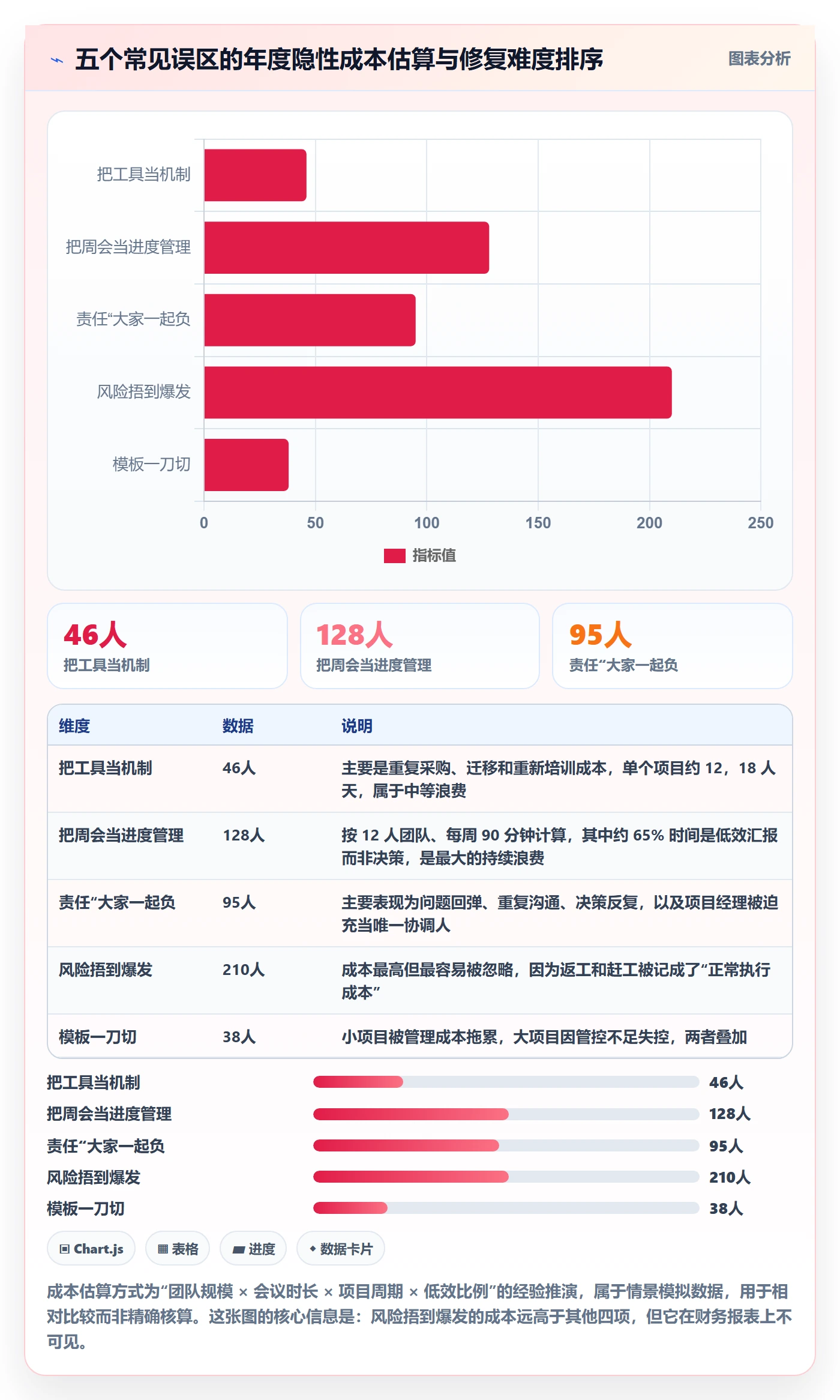 目标进度实操方法:跨部门团队提升项目目标效率的流程优化方法与模板