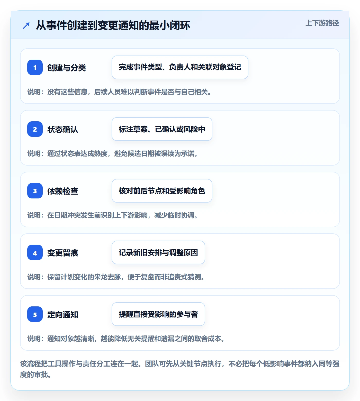 日历视图月视图教程:研发团队制度设计,避坑指南