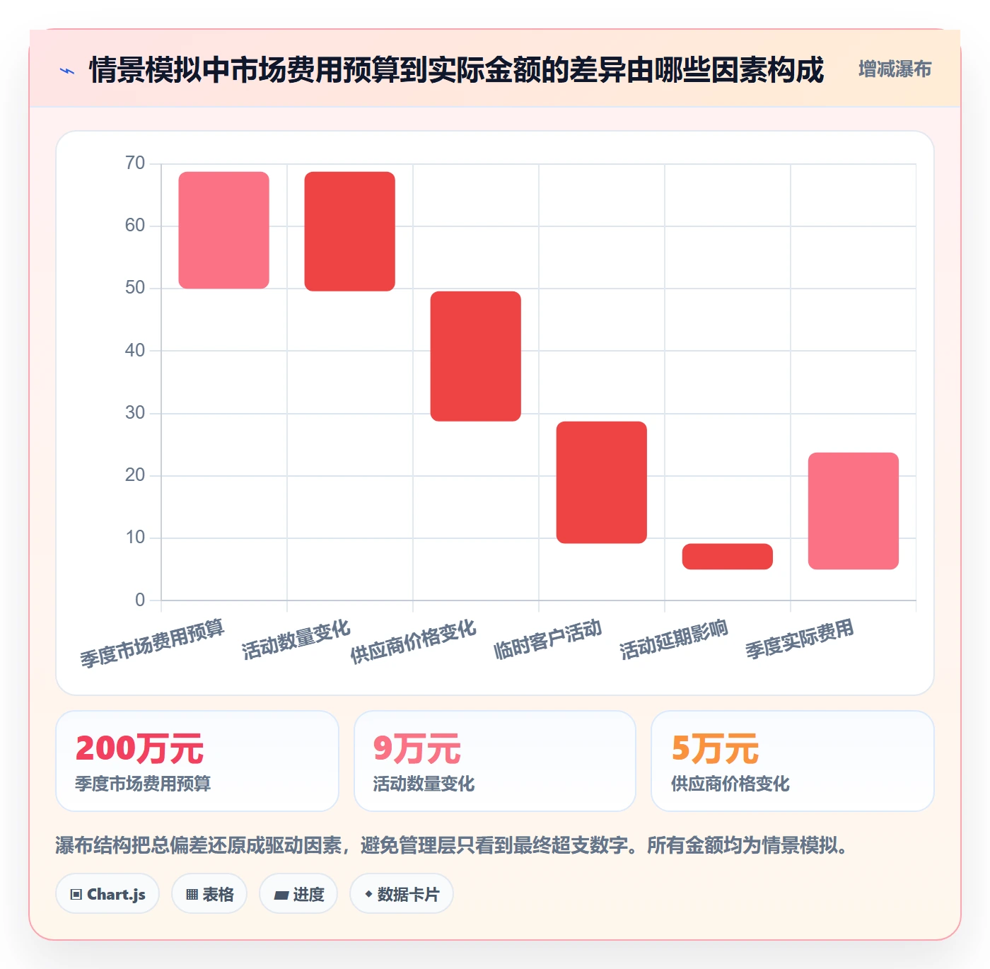成本管理费用教程:管理层入门指南,避坑指南