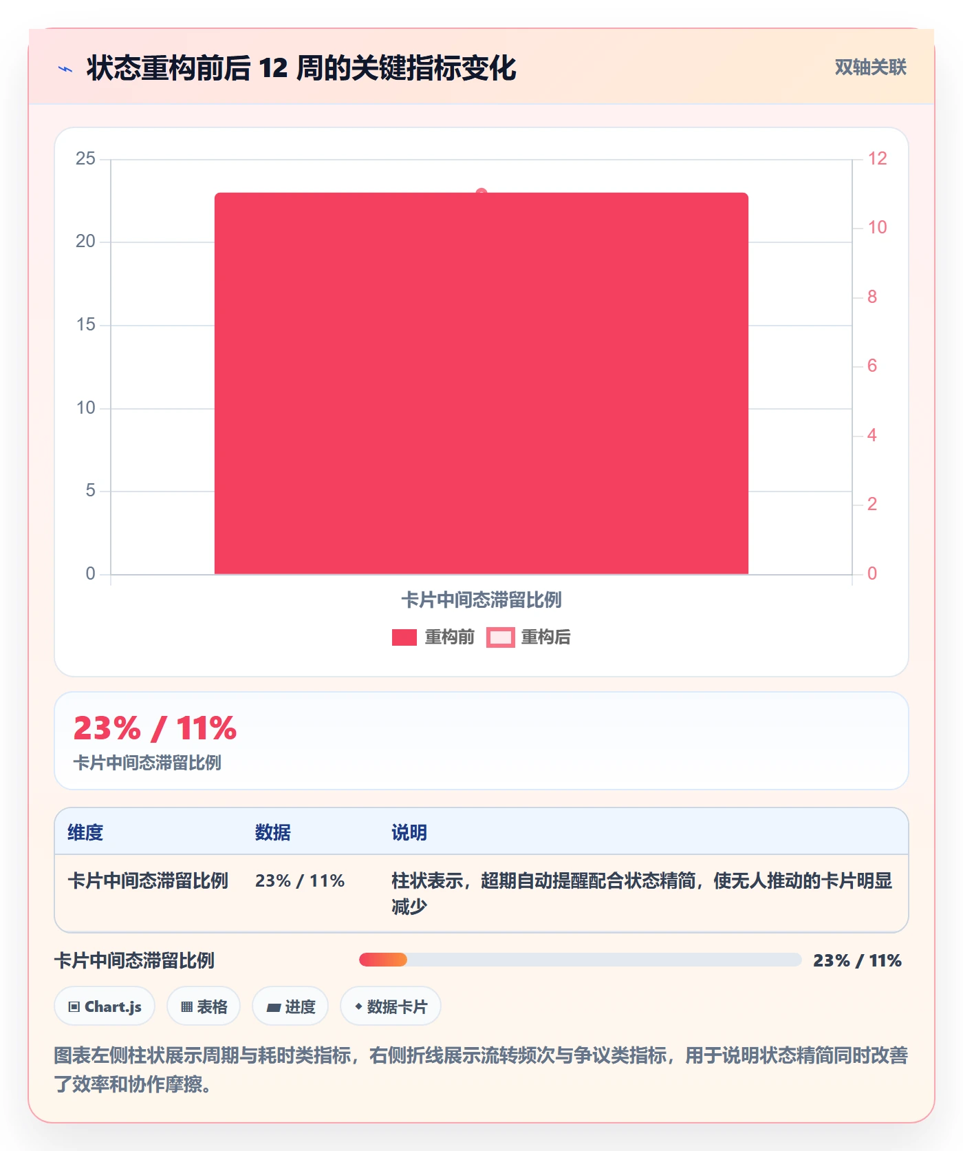 状态怎么做？跨部门团队入门指南：任务属性从0到1