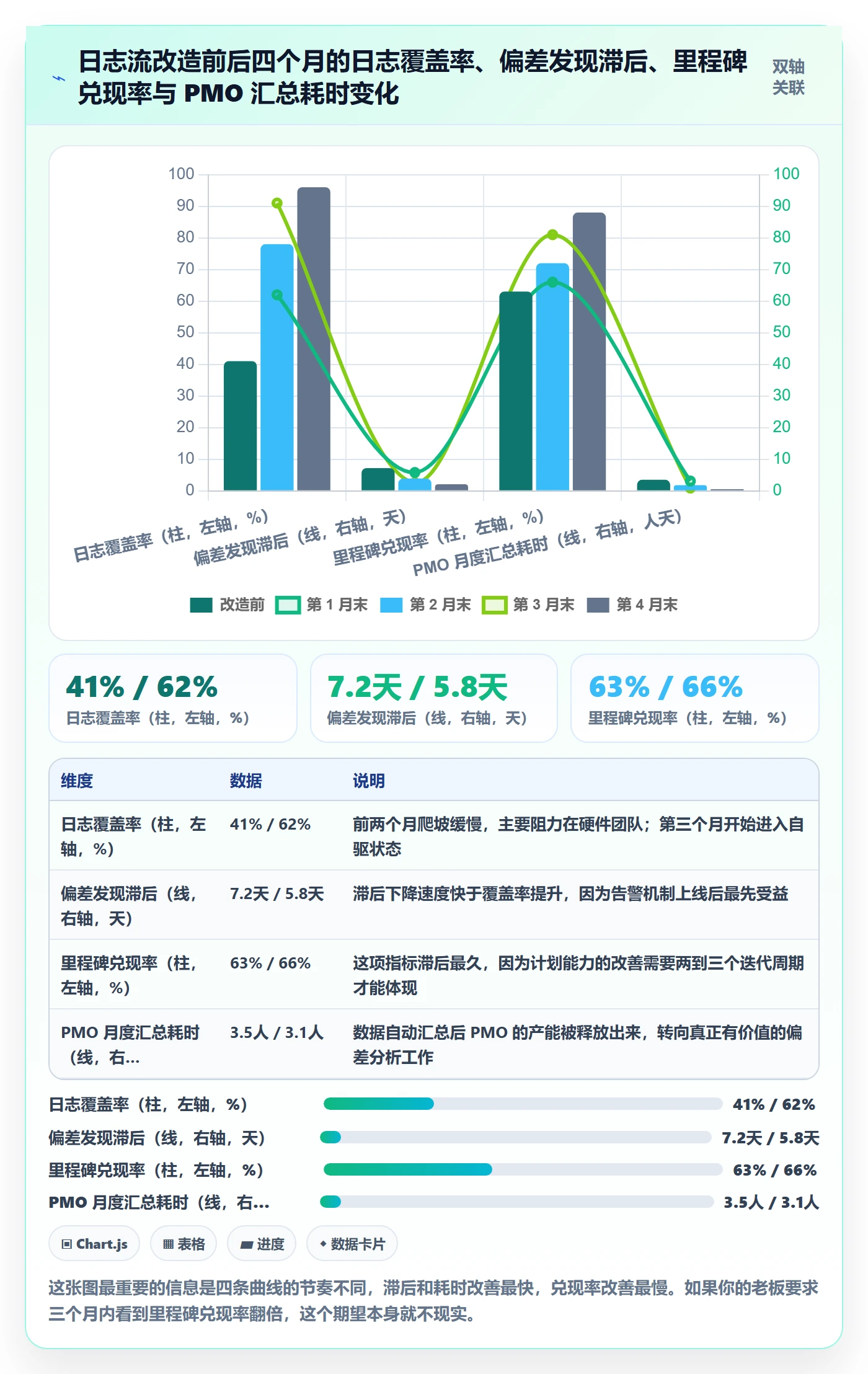 进度日志流程与规范：PMO进度跟踪最佳实践关键指标