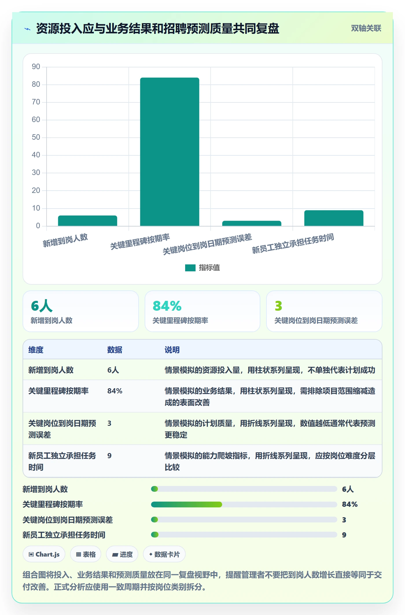 人力规划落地方案：跨部门团队开展人力资源计划的效率提升案例解析