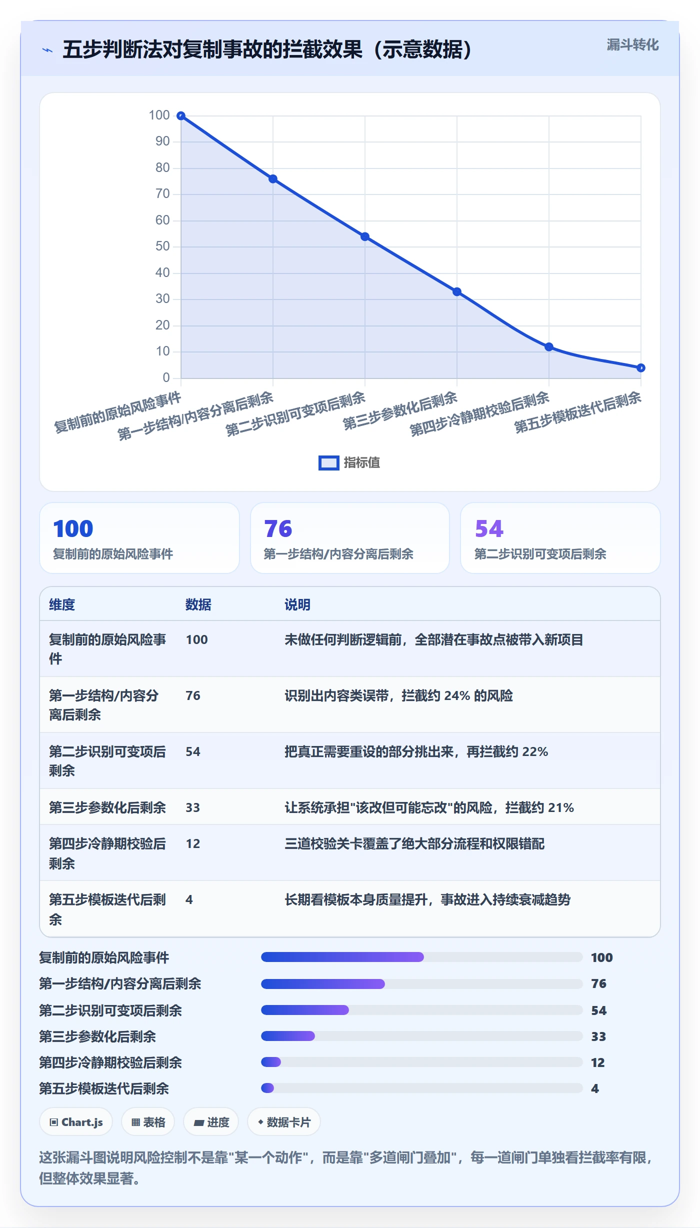 项目模板复制项目教程:企业管理者风险控制,避坑指南
