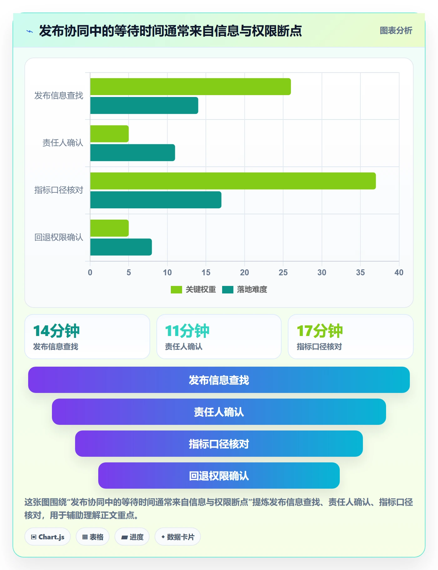 灰度发布管理方法大全：研发团队发布管理协同管理落地清单