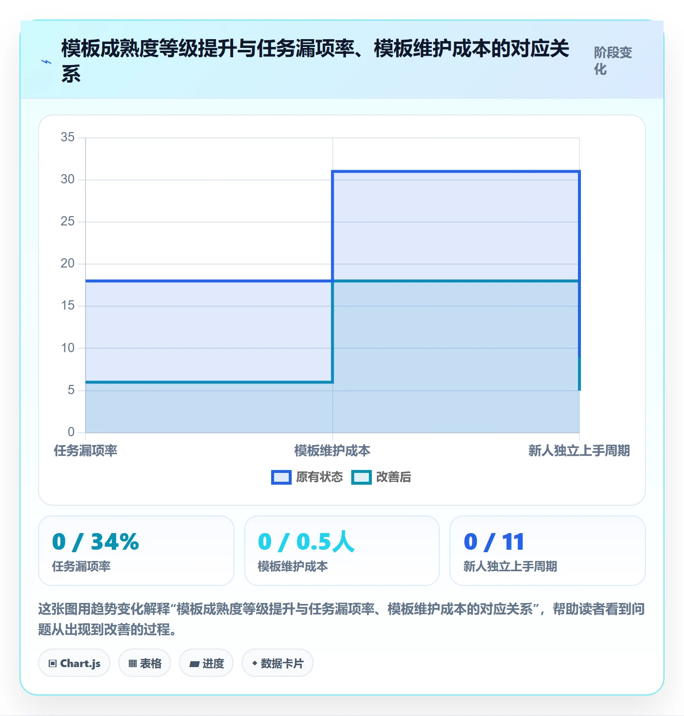 模板任务管理指南：实施团队如何做好项目模板，实操方法全流程