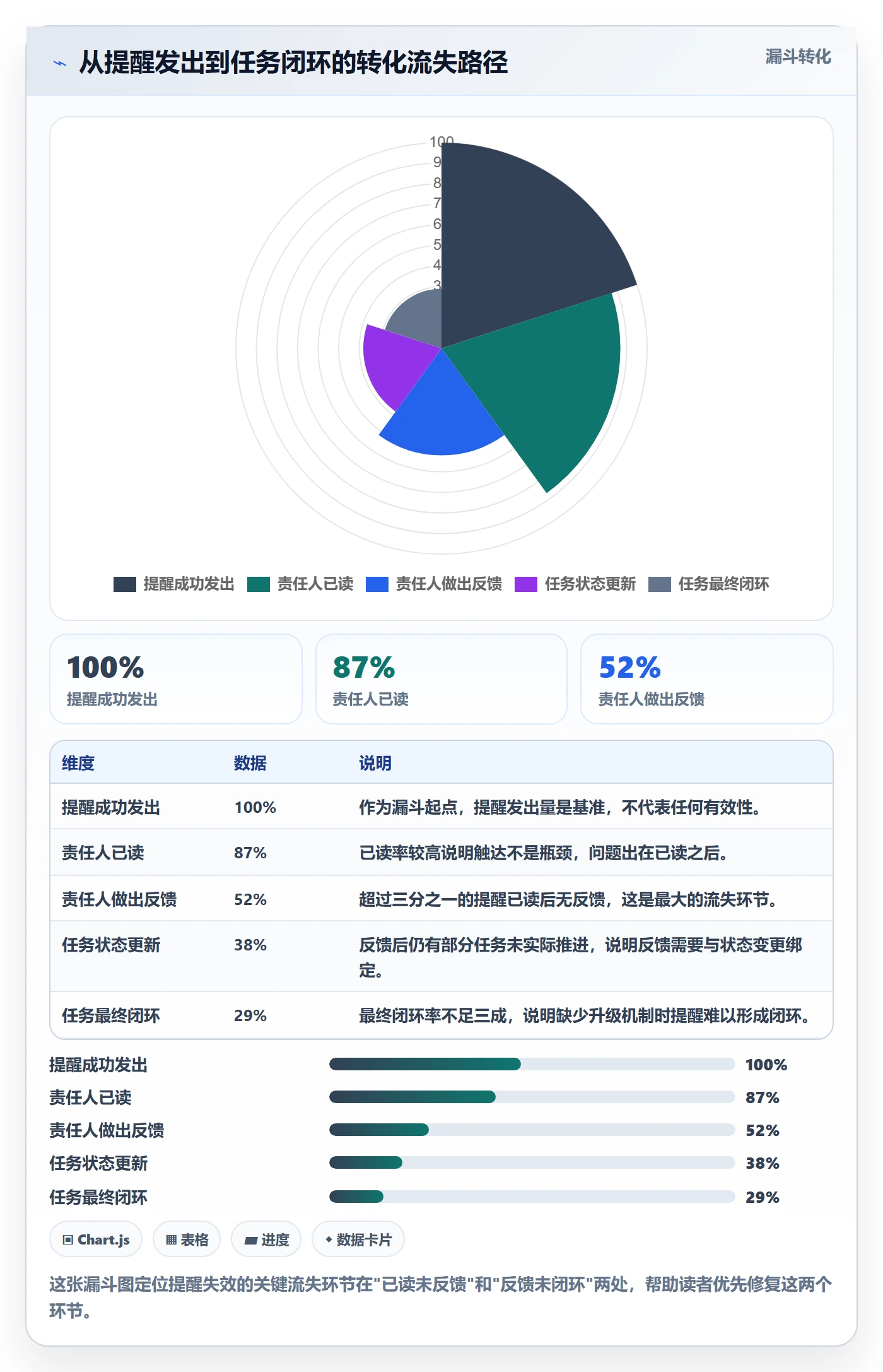 超期提醒最佳实践:项目负责人任务提醒风险控制,常见问题